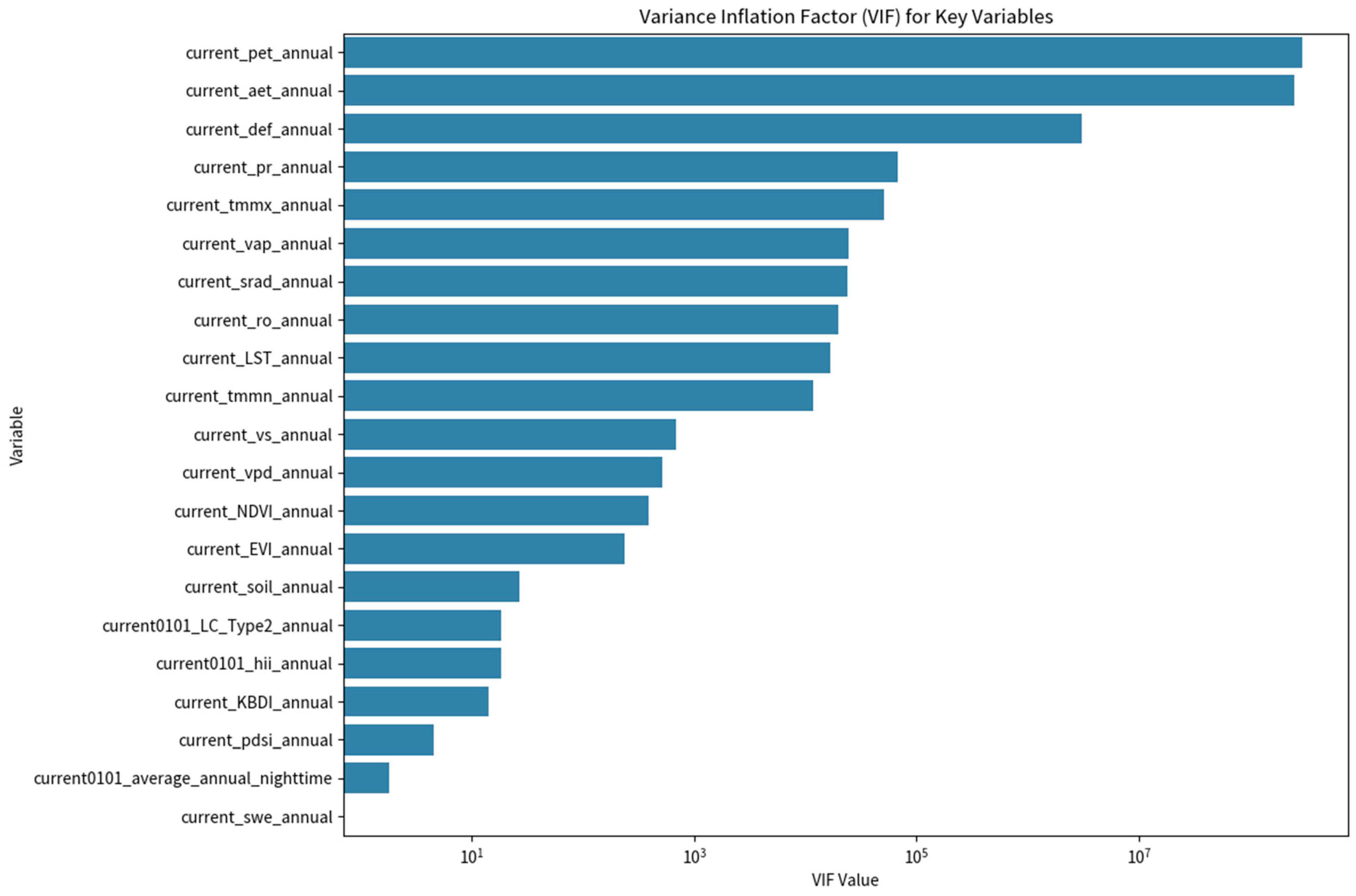 Forests 15 00923 g007 Forests 15 00923 g007