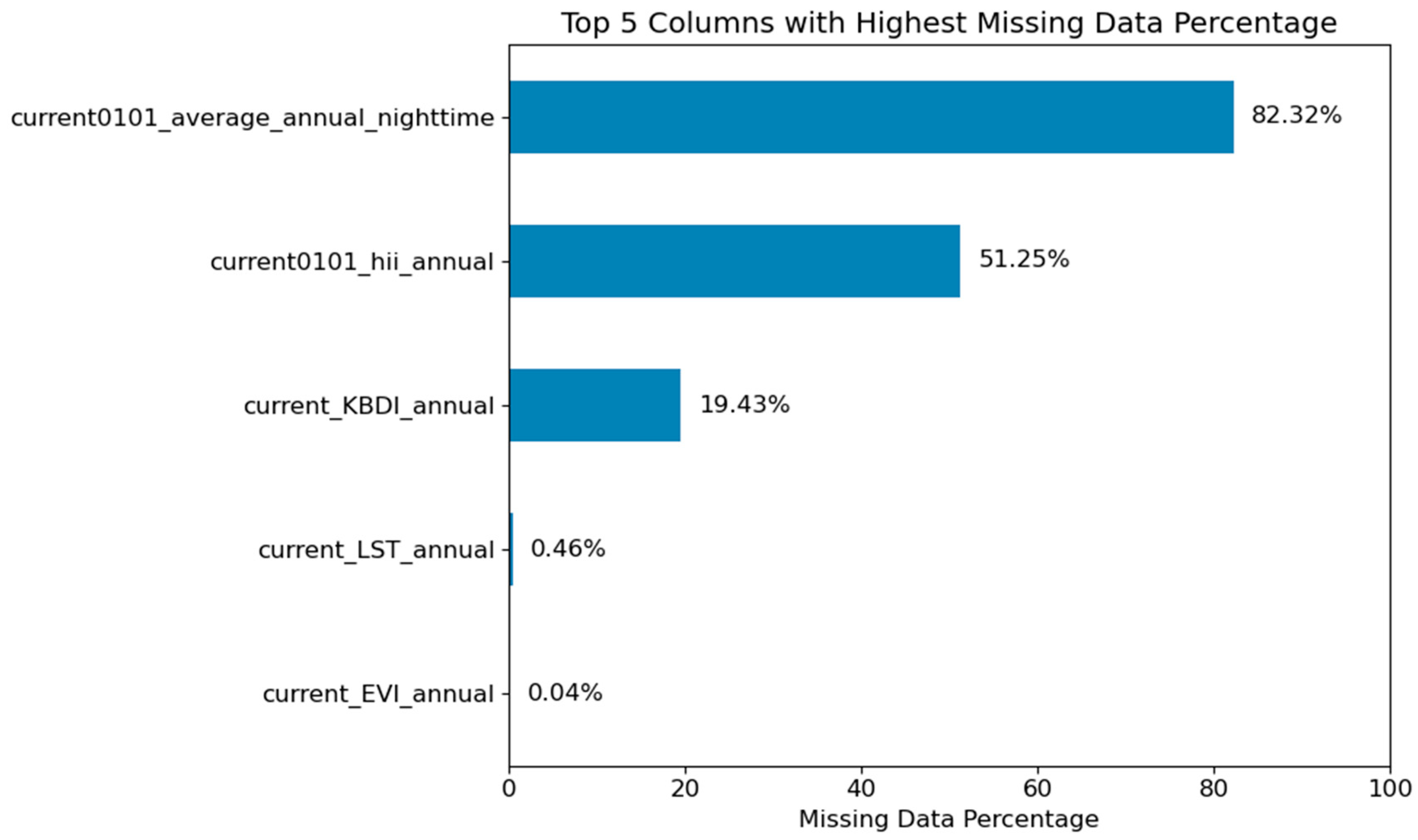 Forests 15 00923 g0a1 Forests 15 00923 g0a1