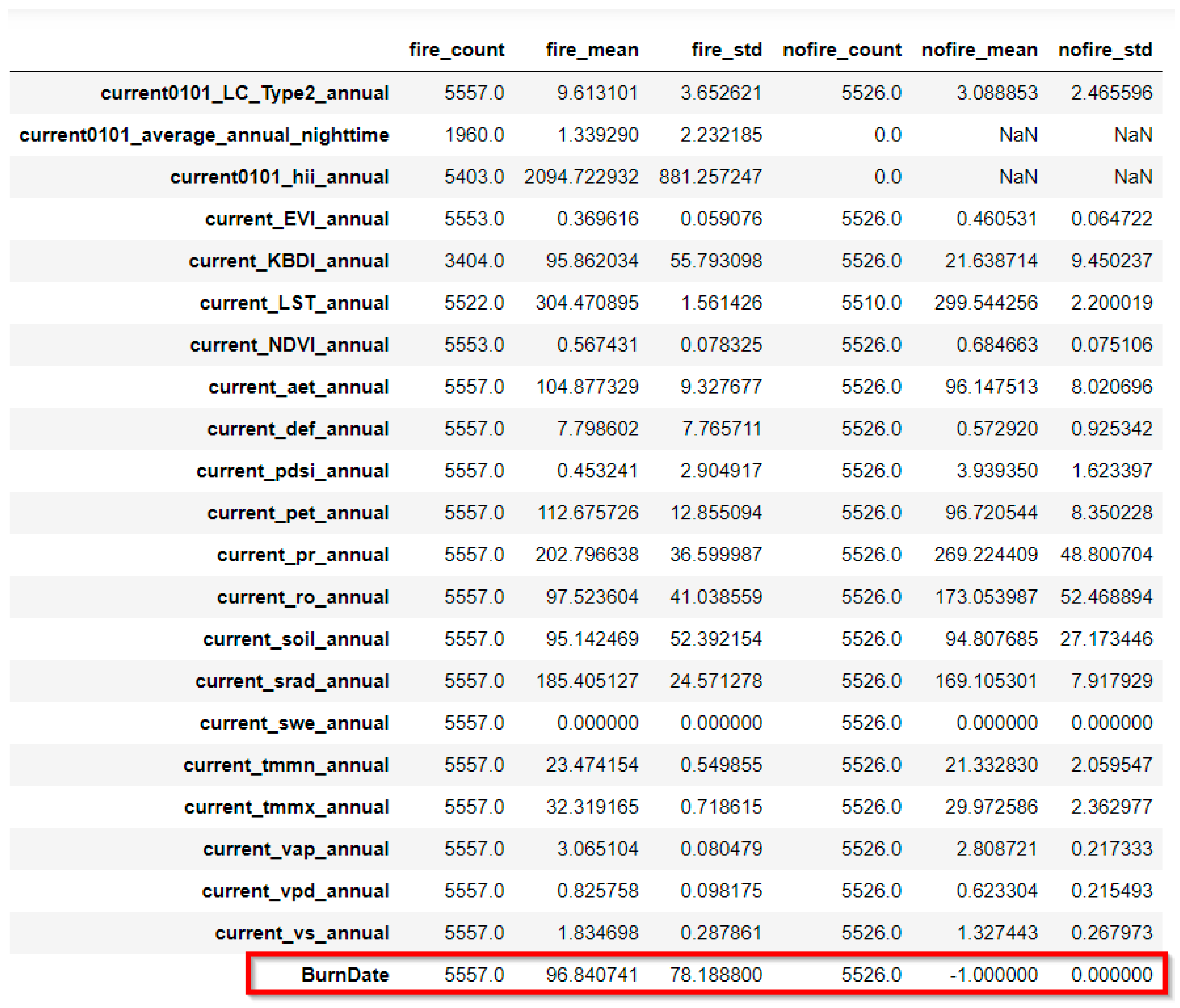 Forests 15 00923 g0a2 Forests 15 00923 g0a2