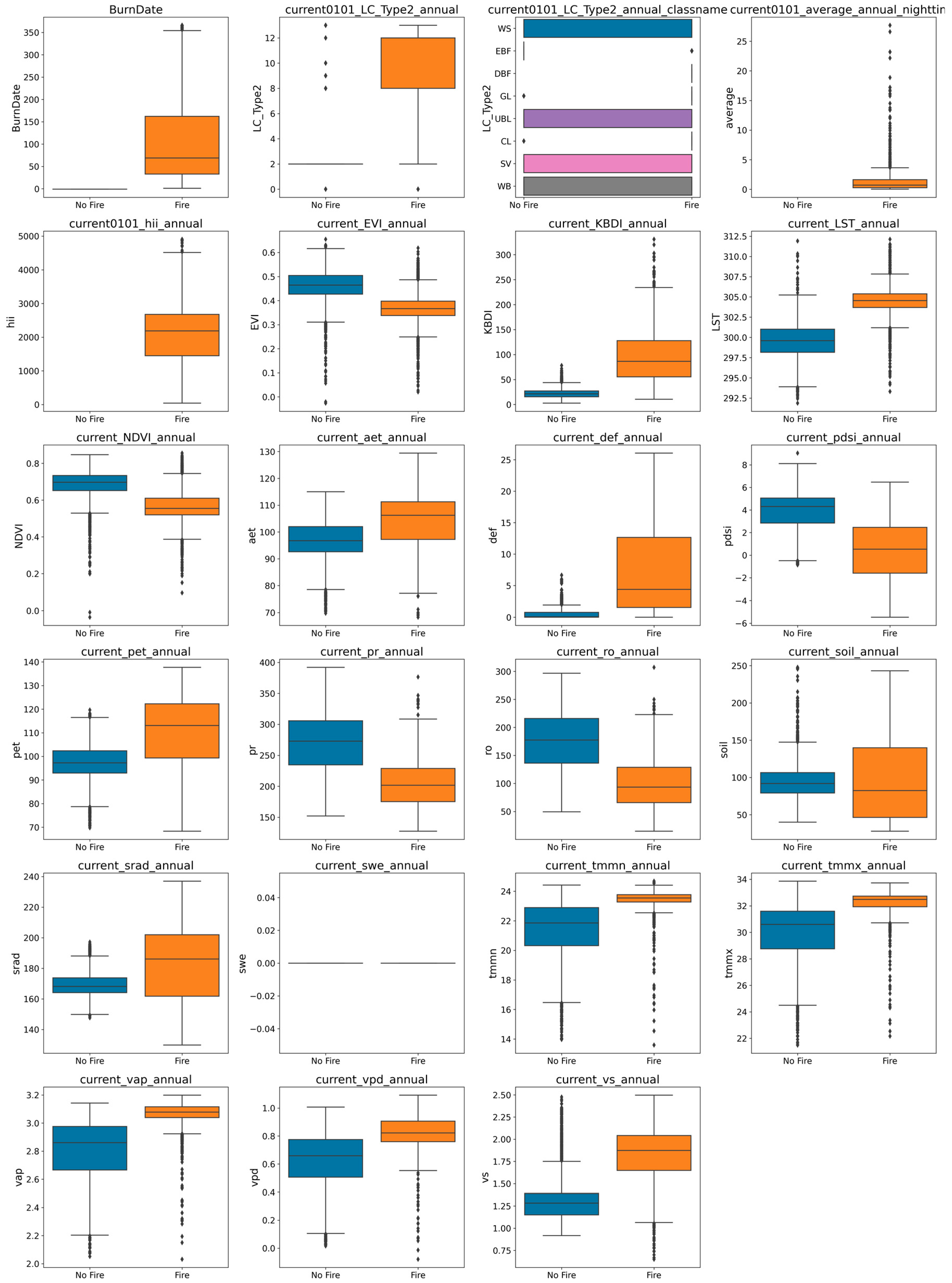 Forests 15 00923 g0a3 Forests 15 00923 g0a3