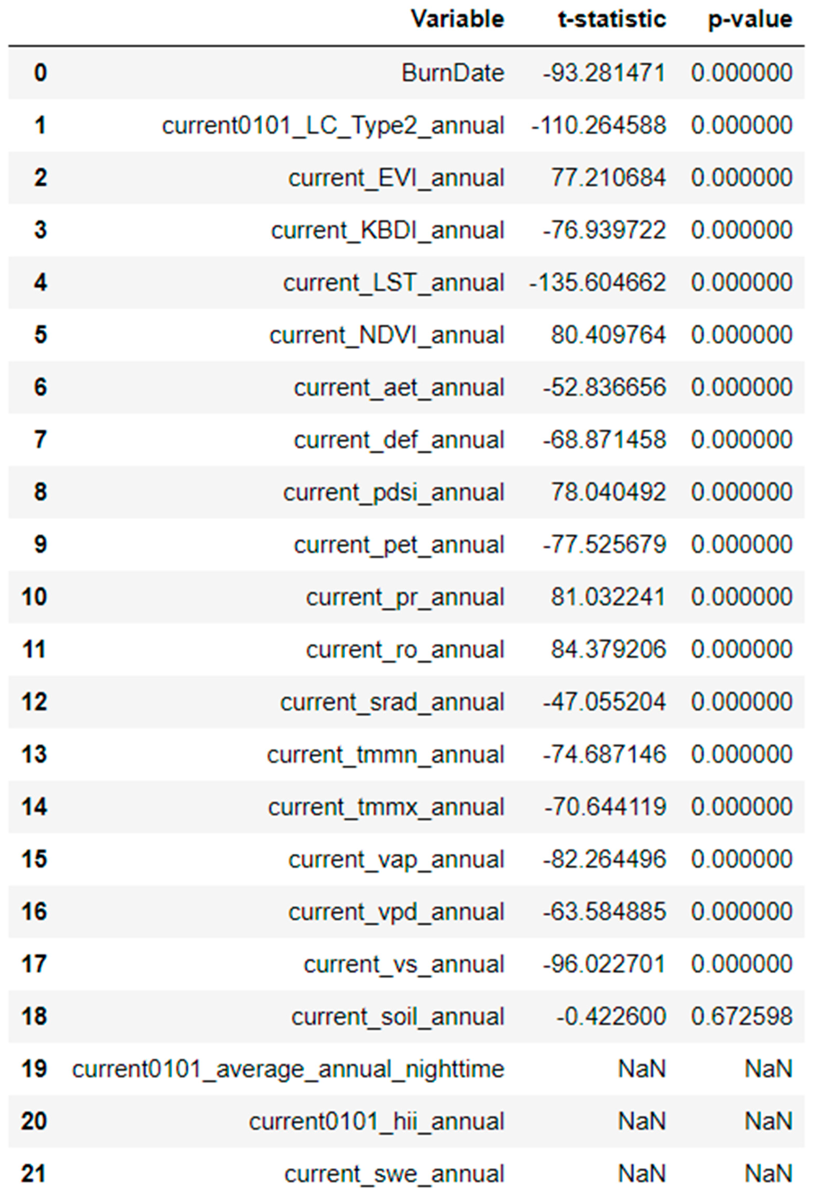Forests 15 00923 g0a4 Forests 15 00923 g0a4