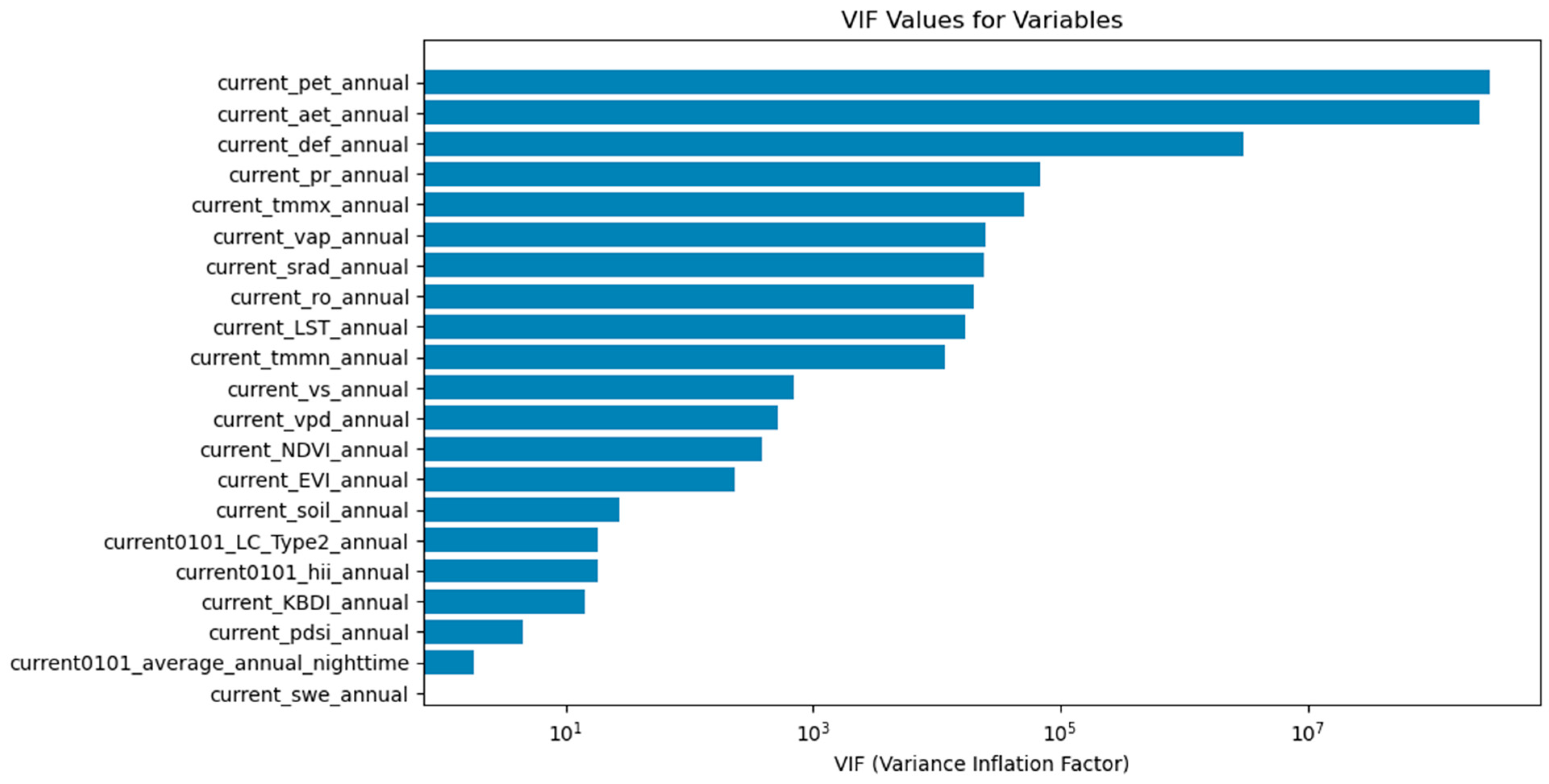 Forests 15 00923 g0a5 Forests 15 00923 g0a5