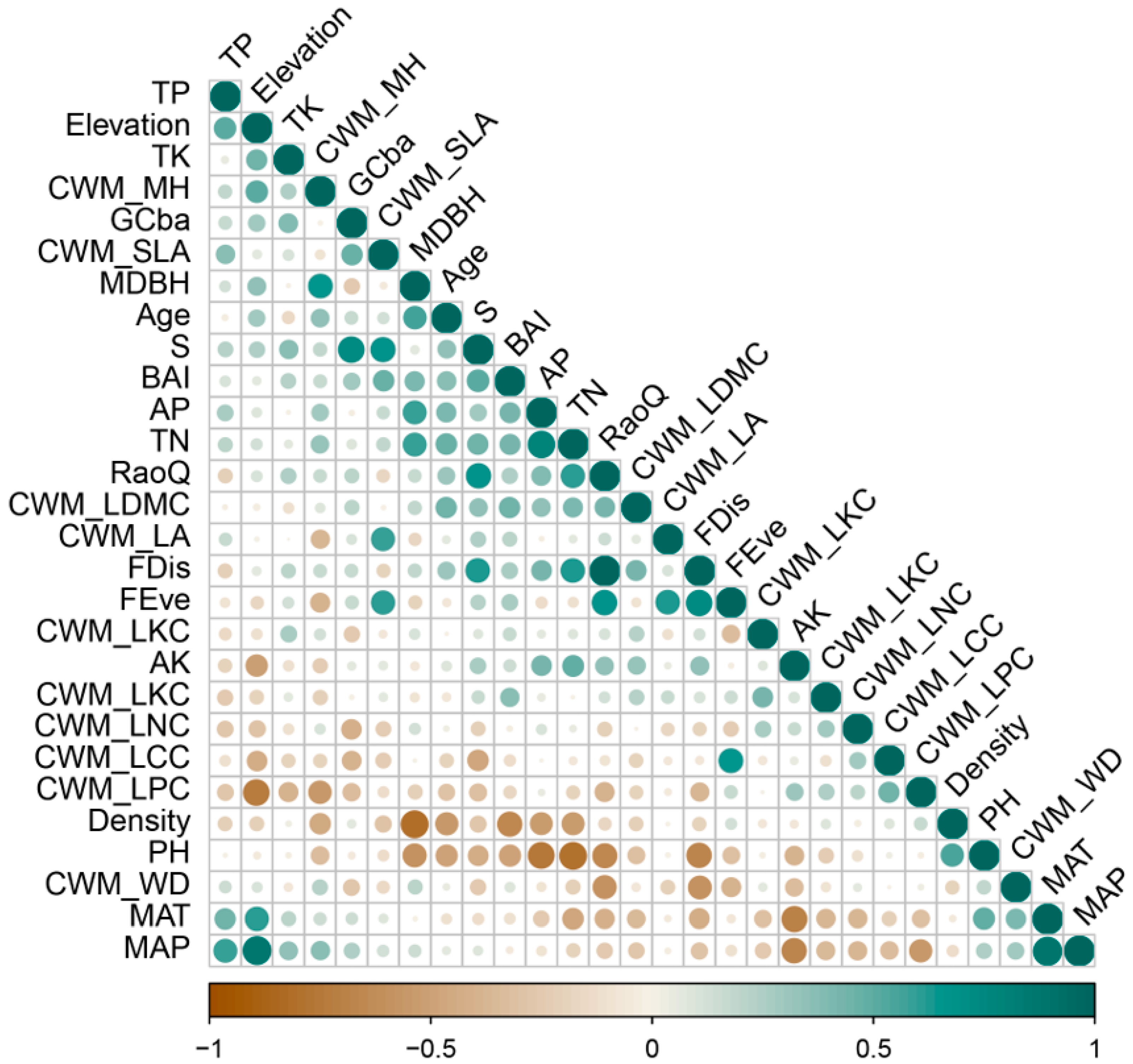 Forests 15 00924 g002