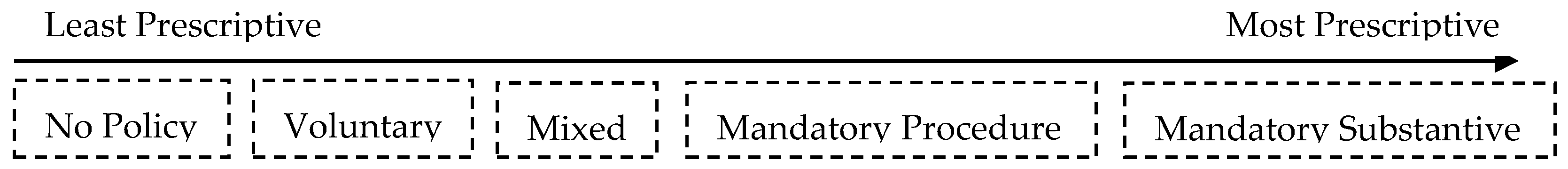 Forests 15 00927 g001