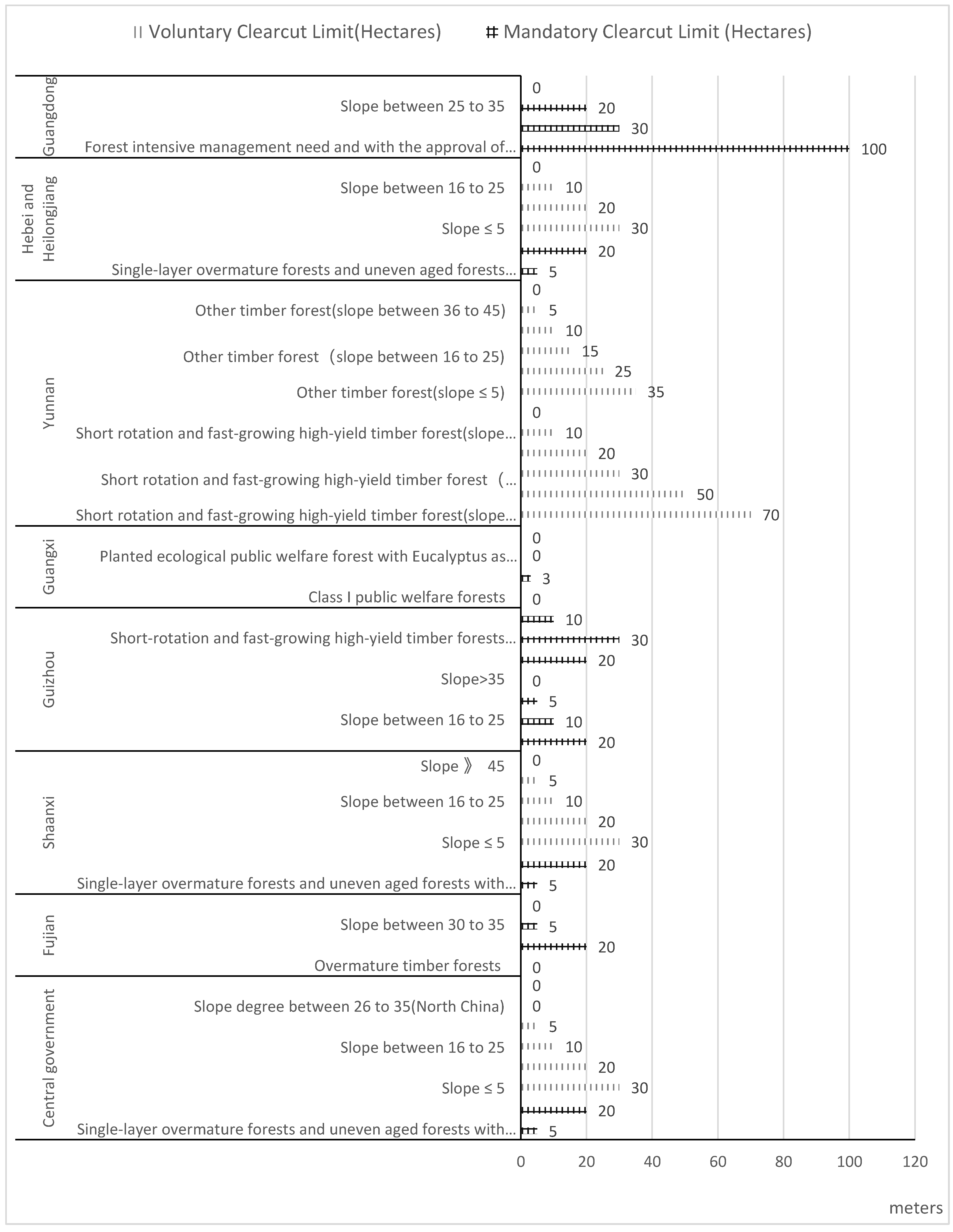 Forests 15 00927 g005