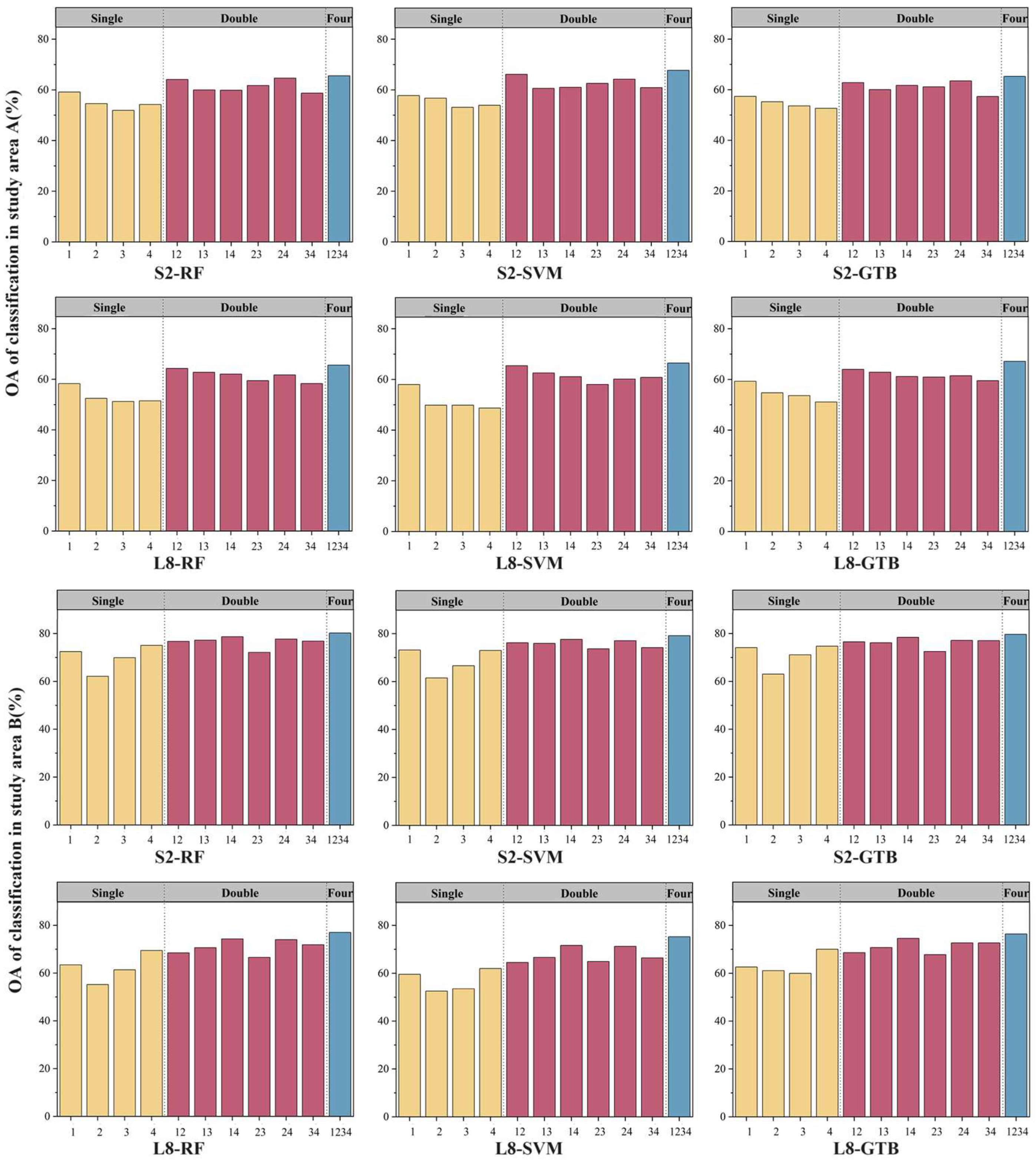 Forests 15 00929 g003