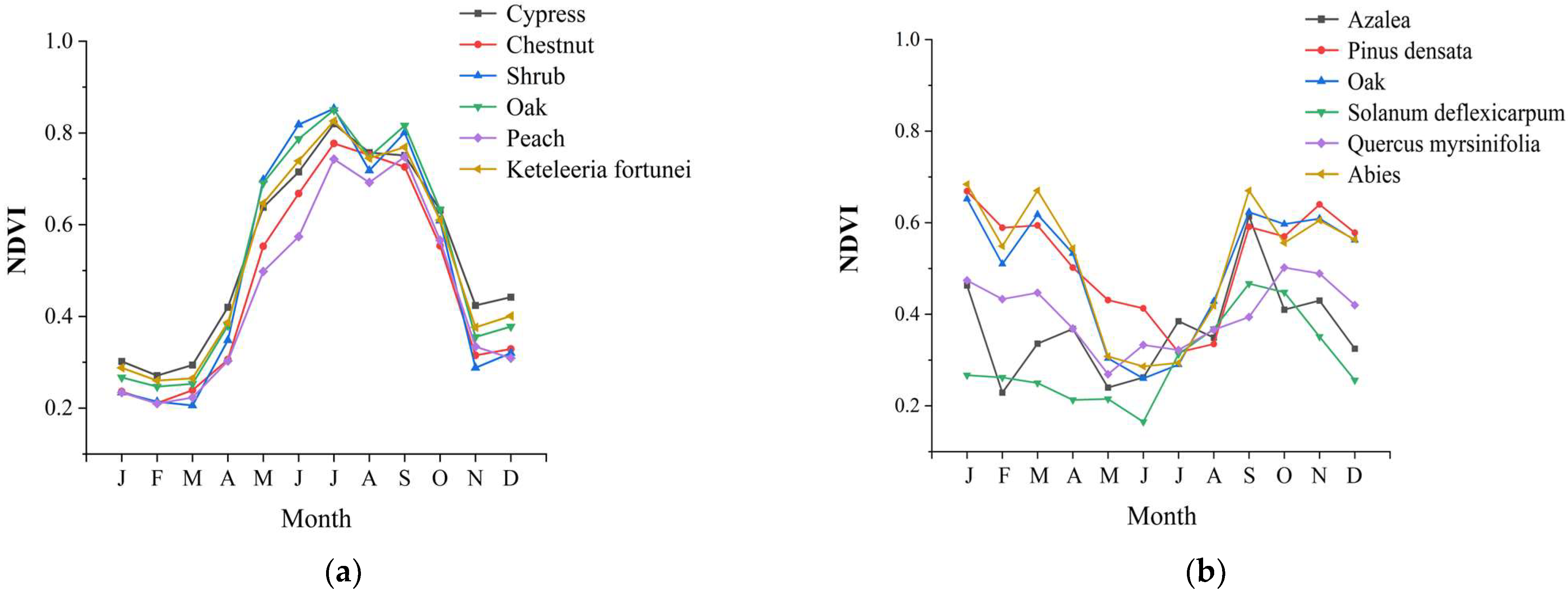 Forests 15 00929 g004