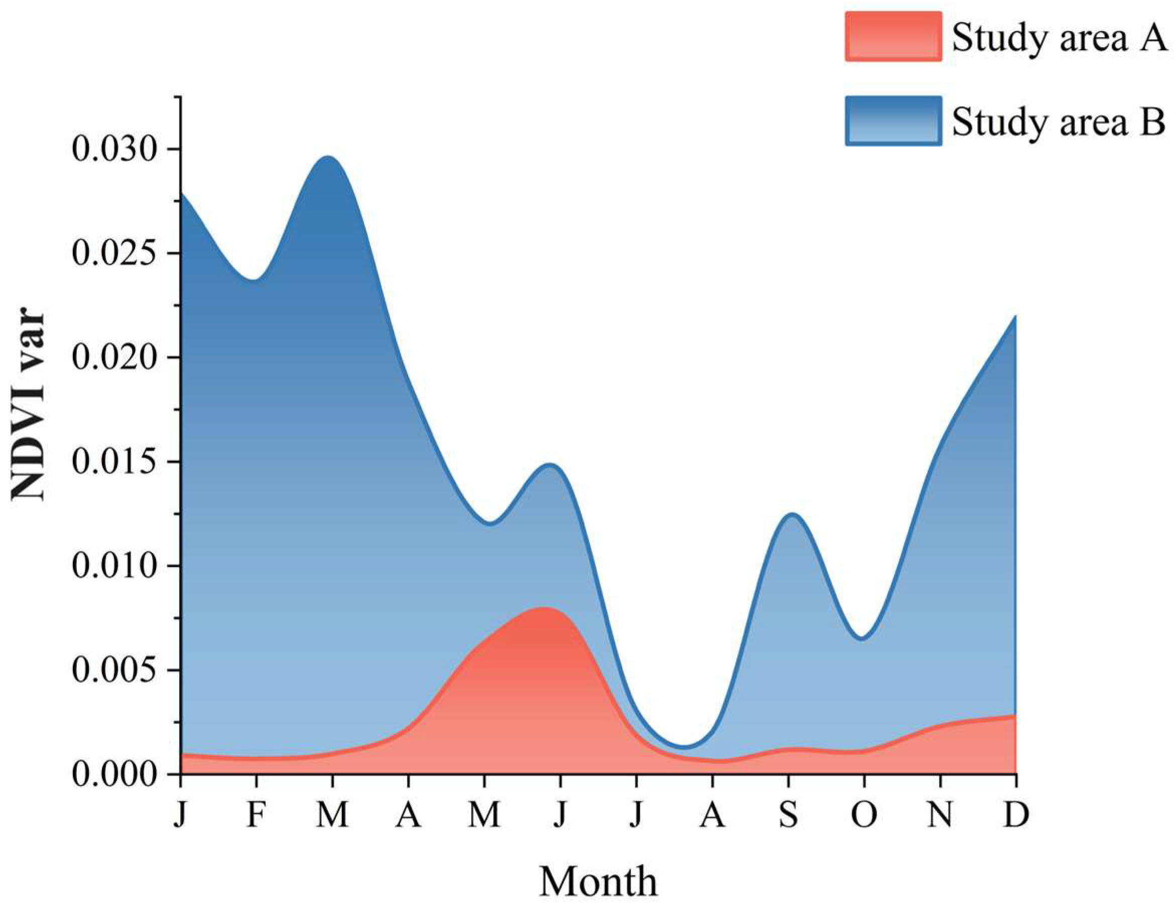 Forests 15 00929 g005