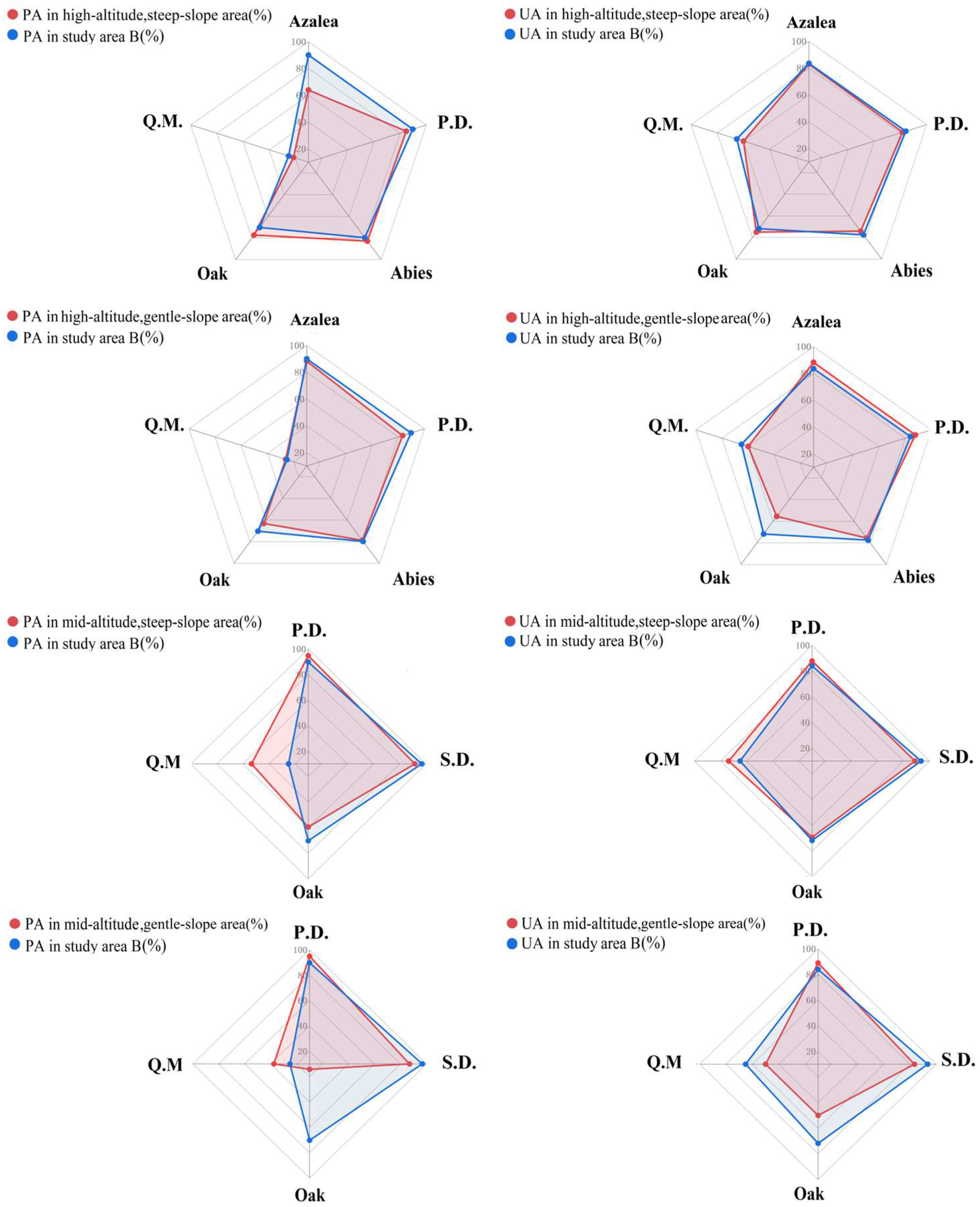 Forests 15 00929 g011