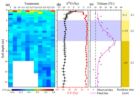 Impacts of Deep-Rooted Apple Tree on Soil Water Balance in