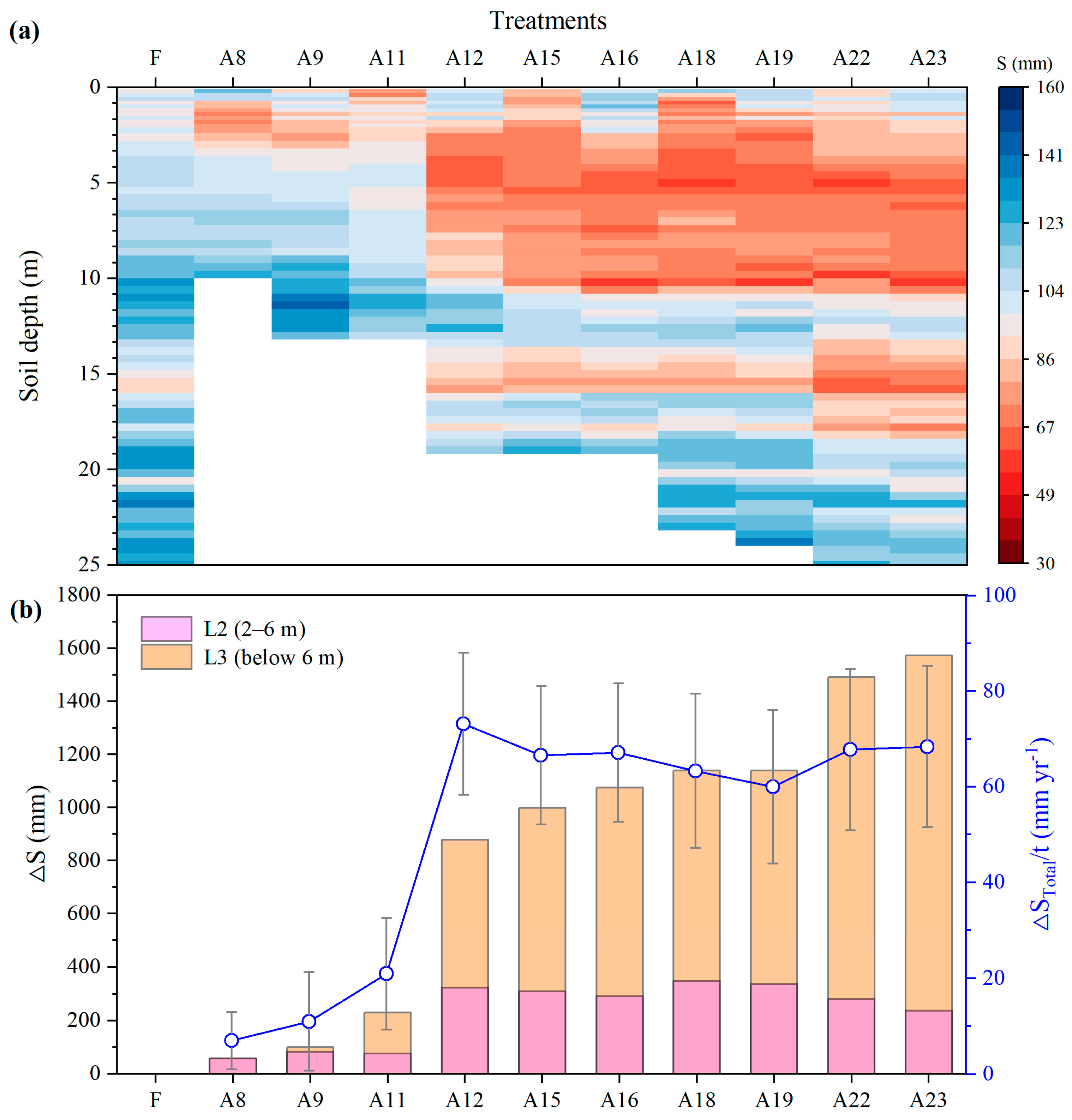 Forests 15 00930 g004