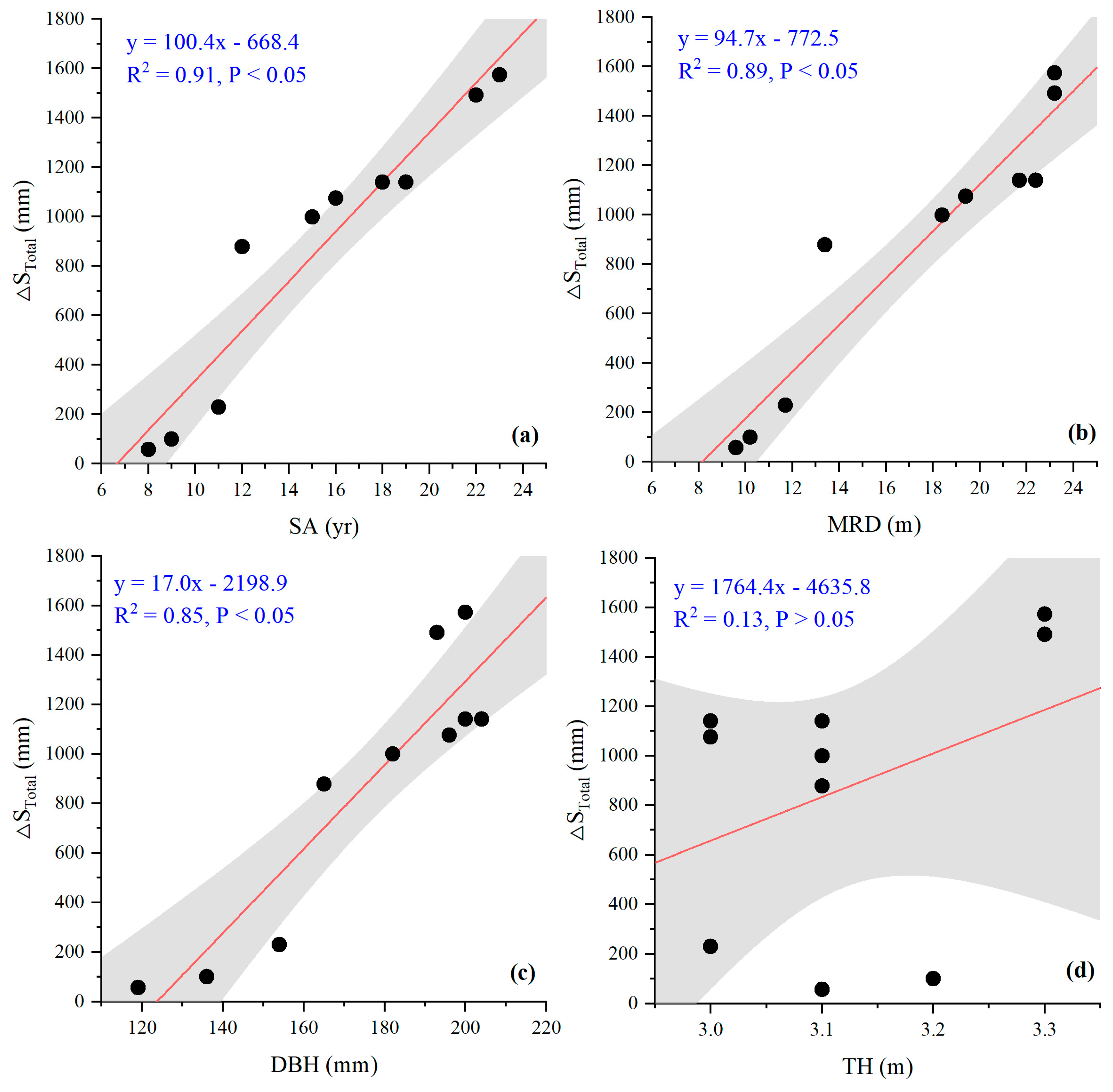 Forests 15 00930 g005