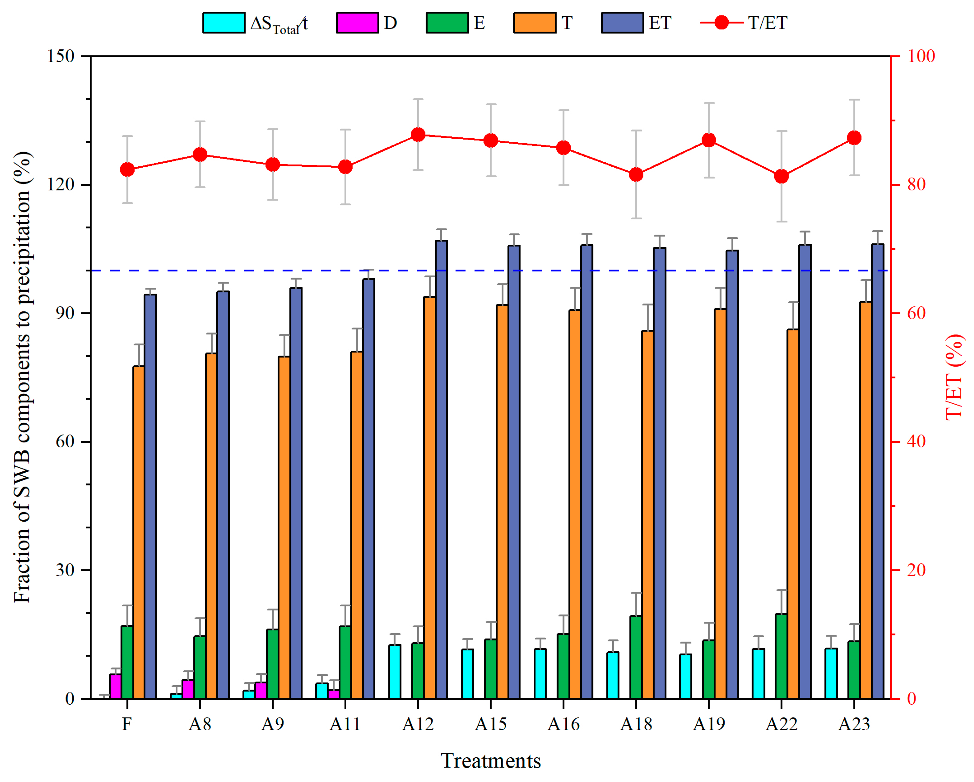 Forests 15 00930 g006