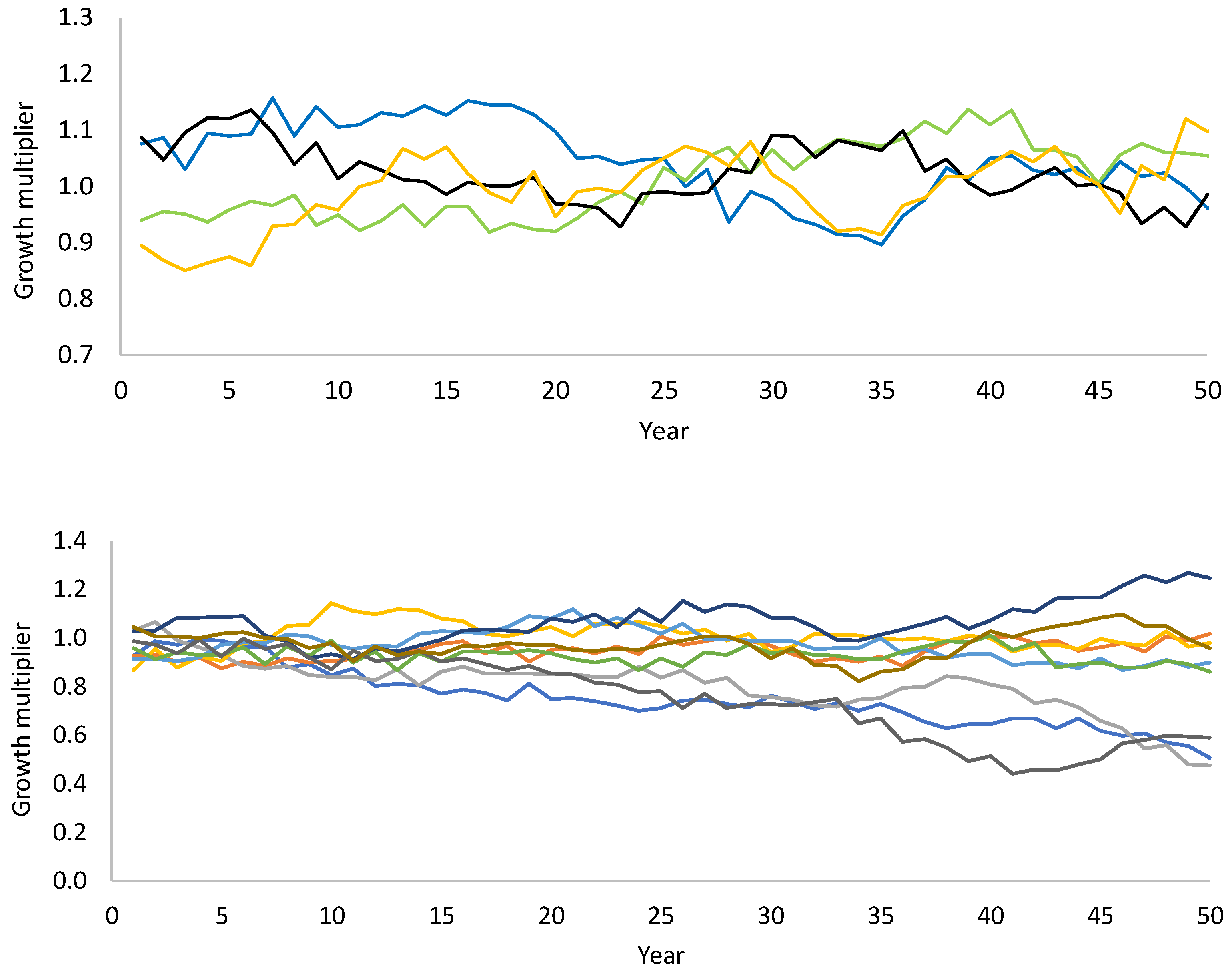 Forests 15 00935 g002