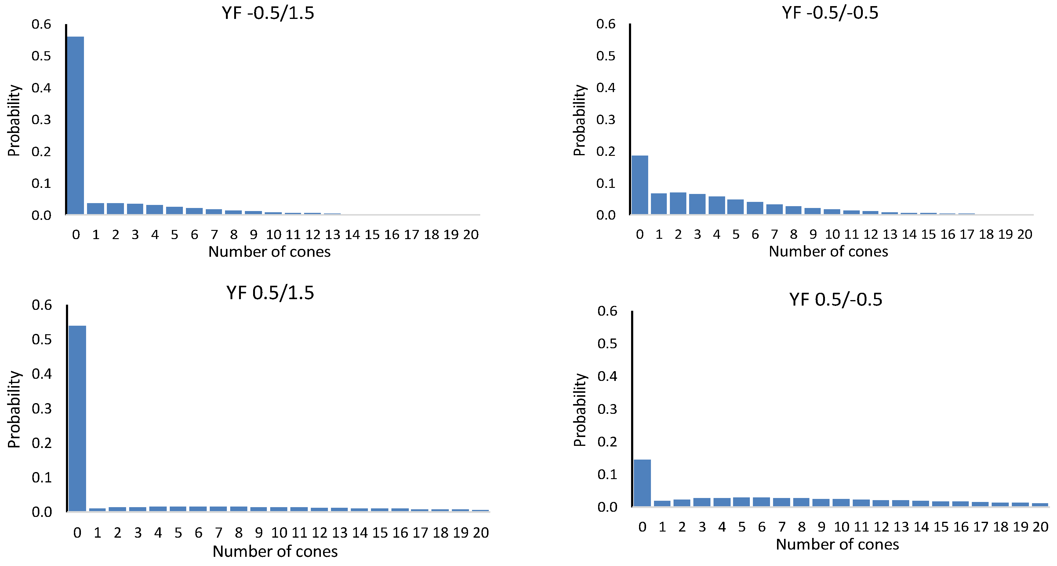 Forests 15 00935 g005