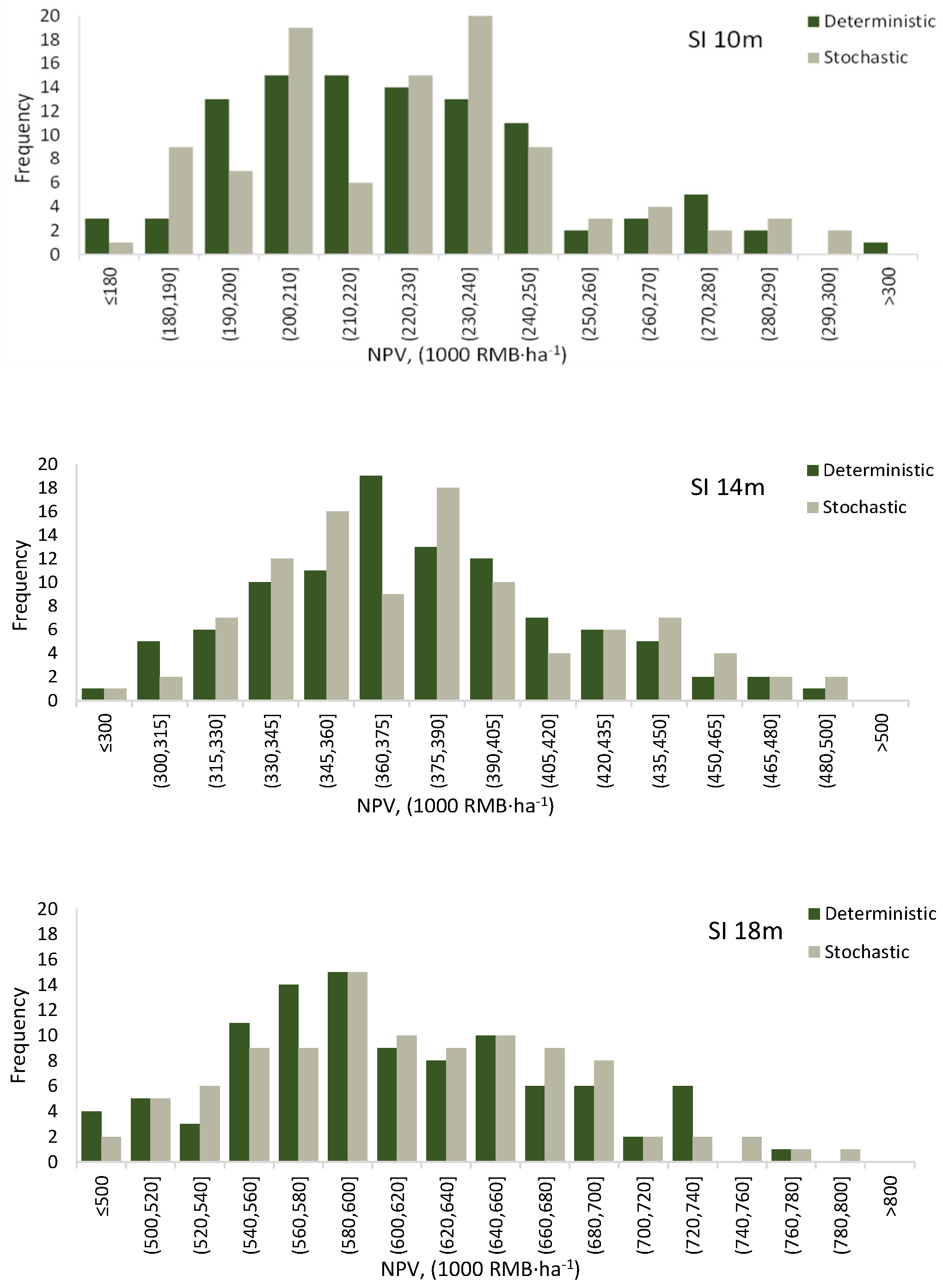 Forests 15 00935 g006