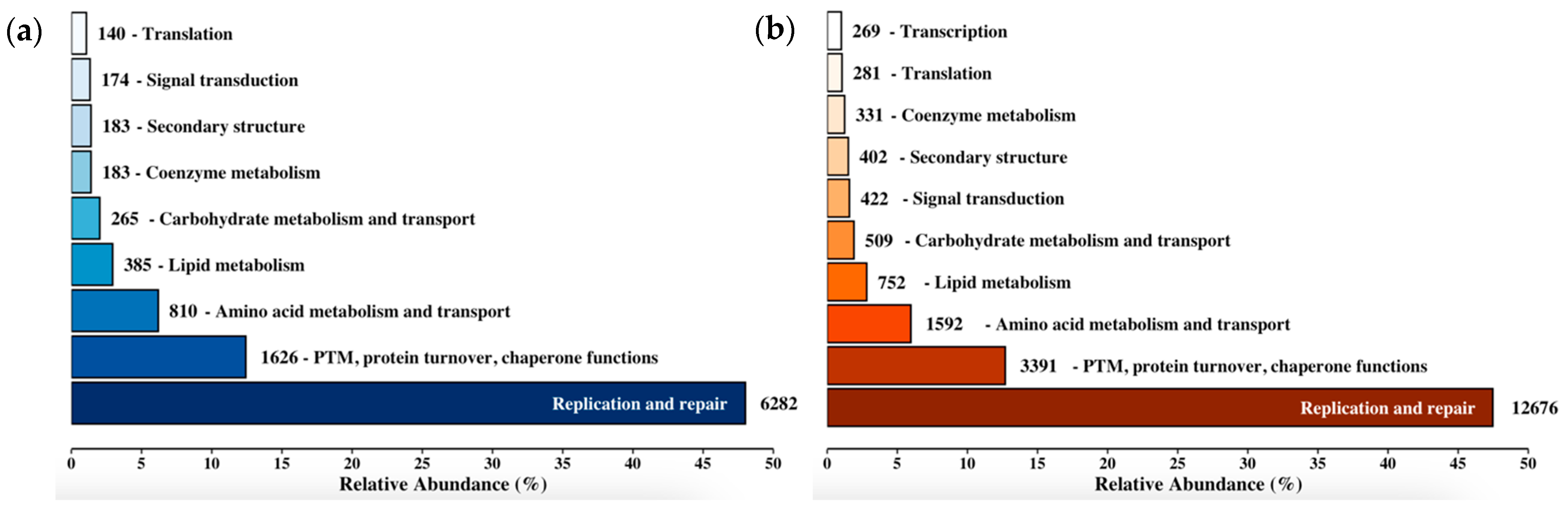 Forests 15 00938 g002