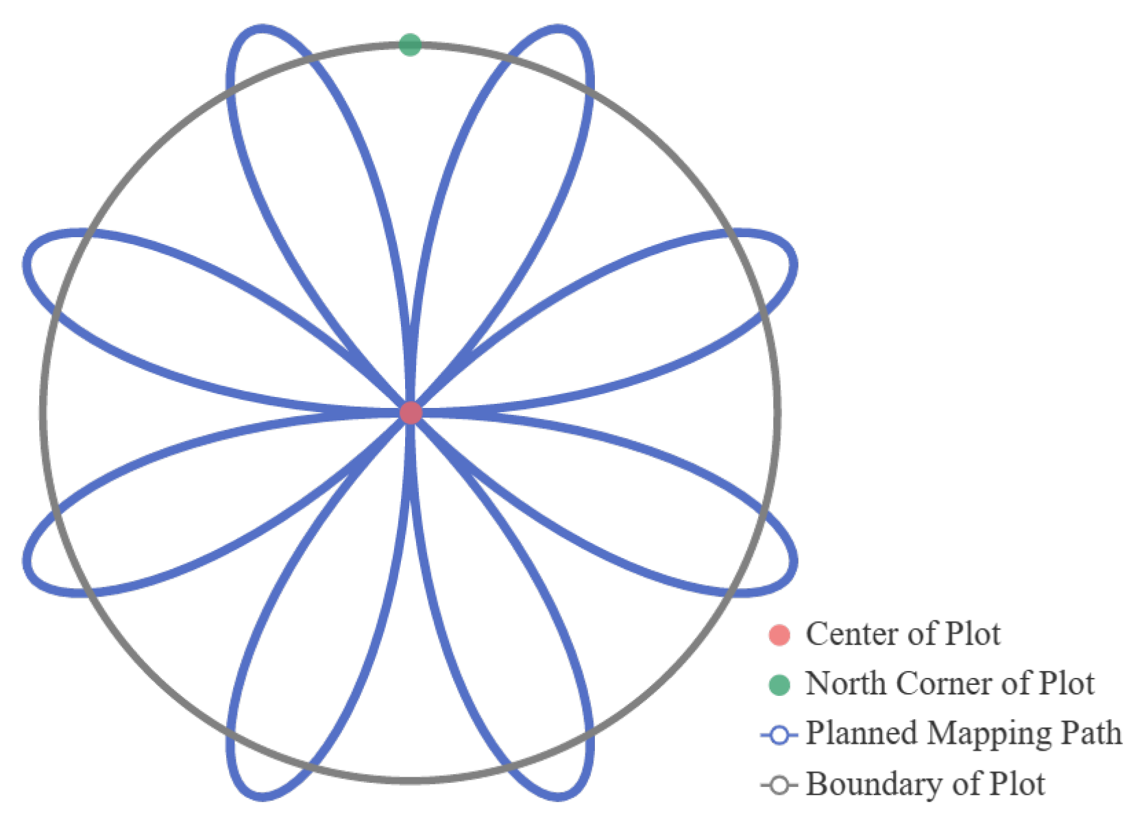 Forests 15 00939 g008