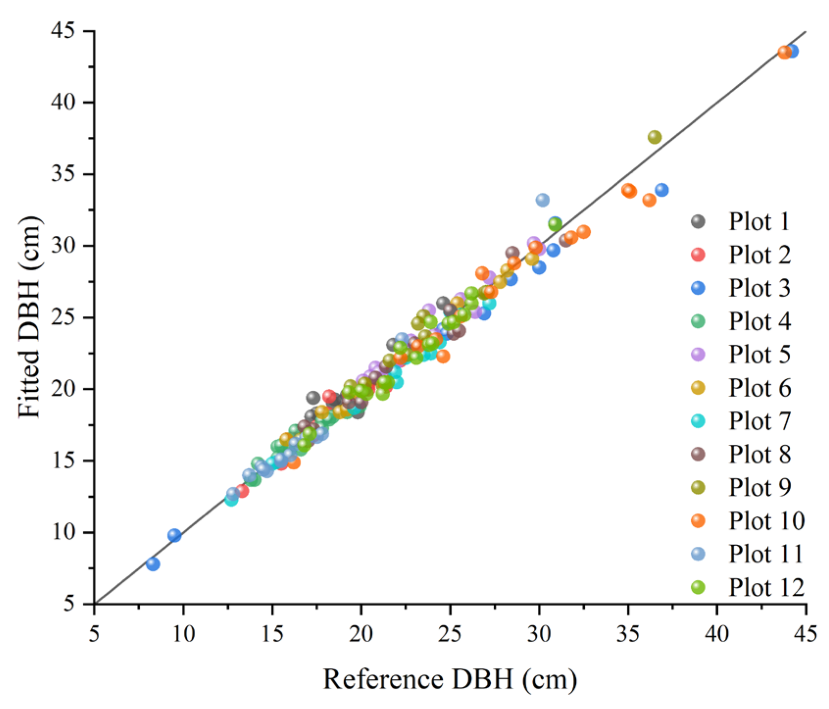 Forests 15 00939 g012