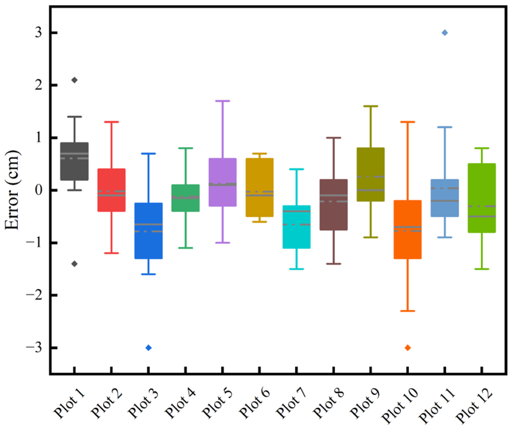Forests 15 00939 g014