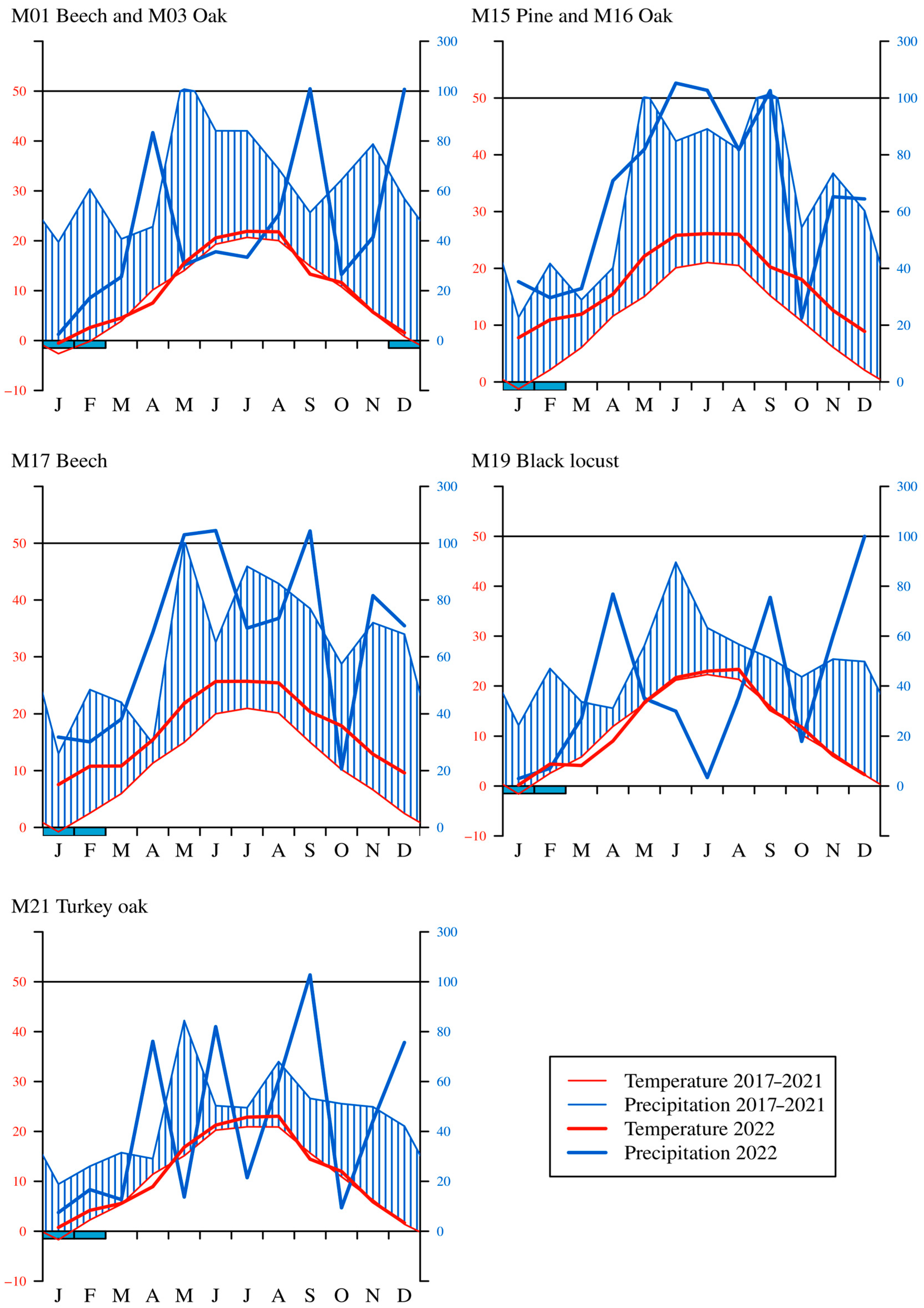 Forests 15 00941 g003