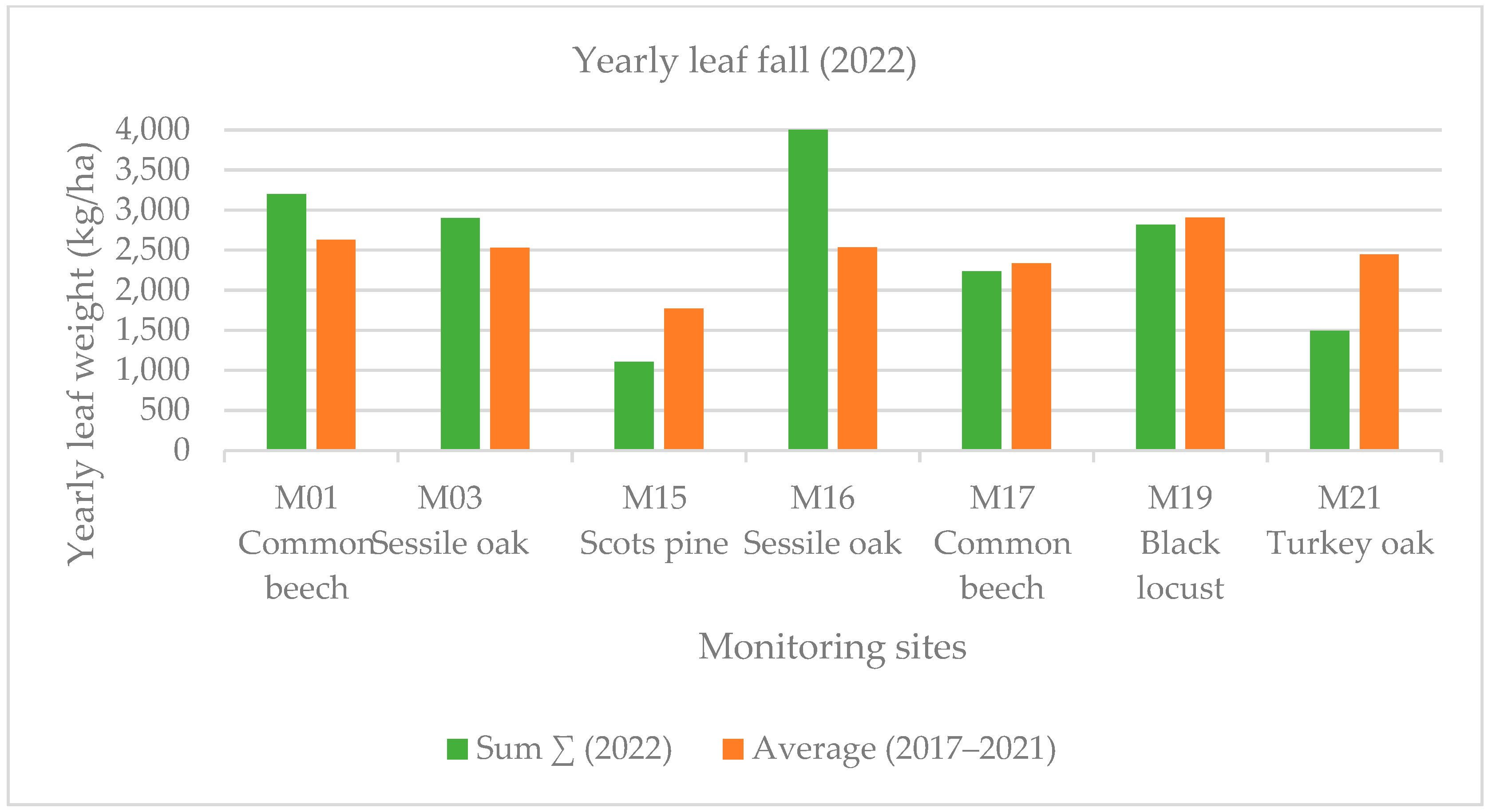 Forests 15 00941 g005
