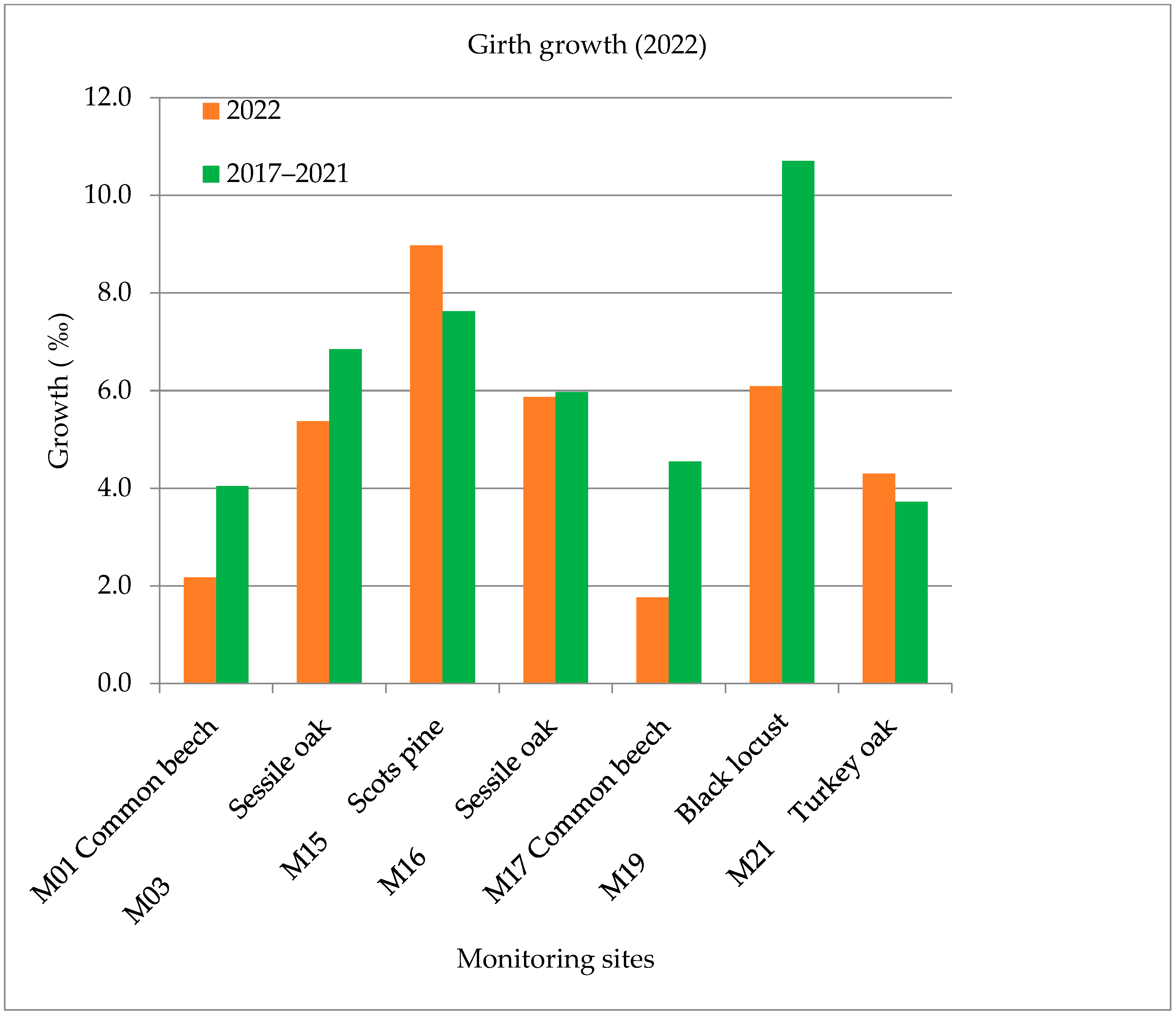 Forests 15 00941 g006