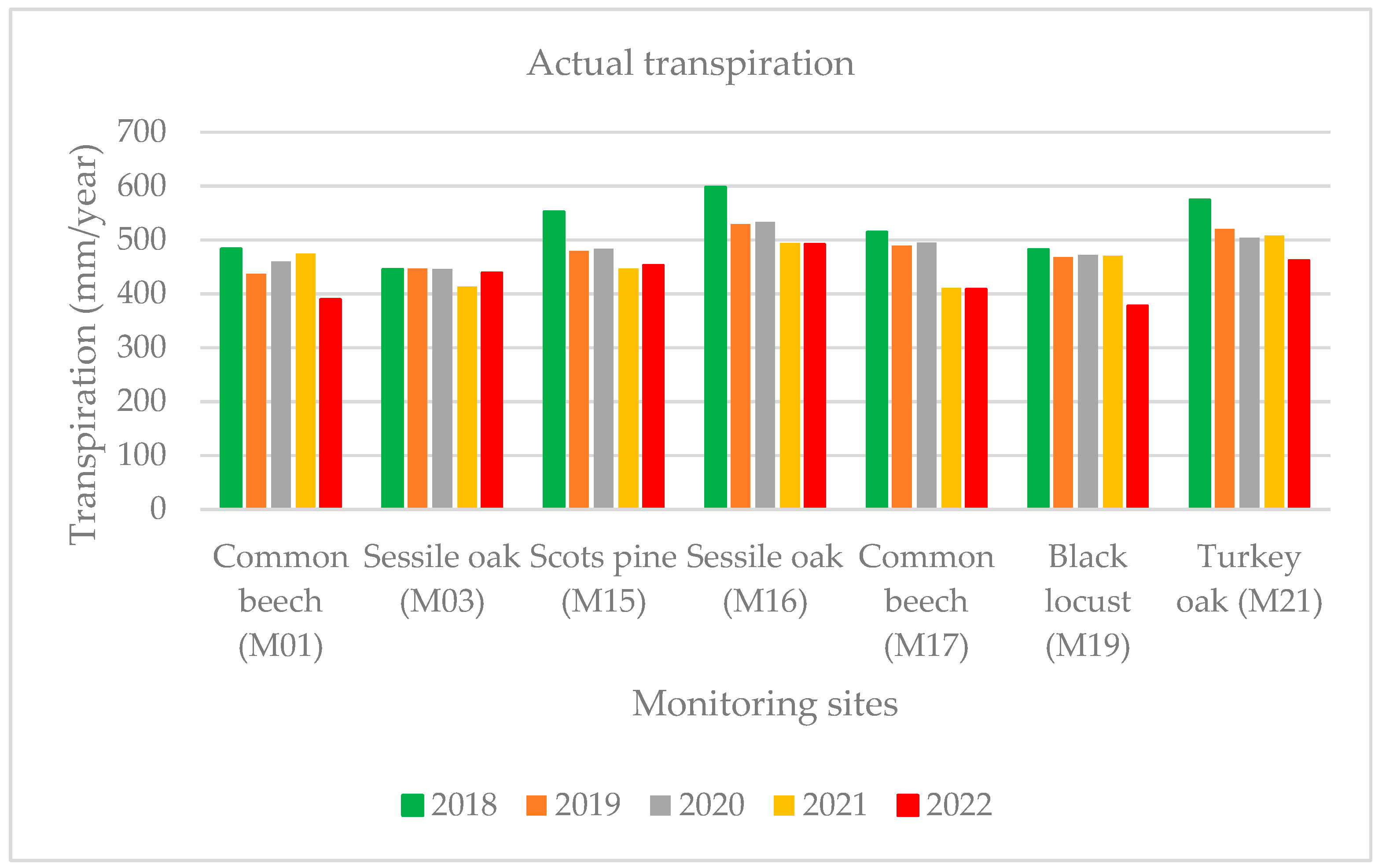 Forests 15 00941 g008