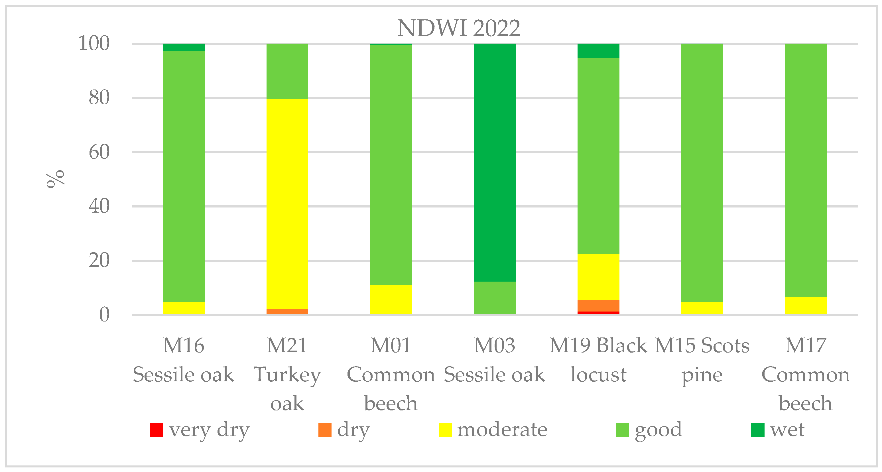 Forests 15 00941 g010