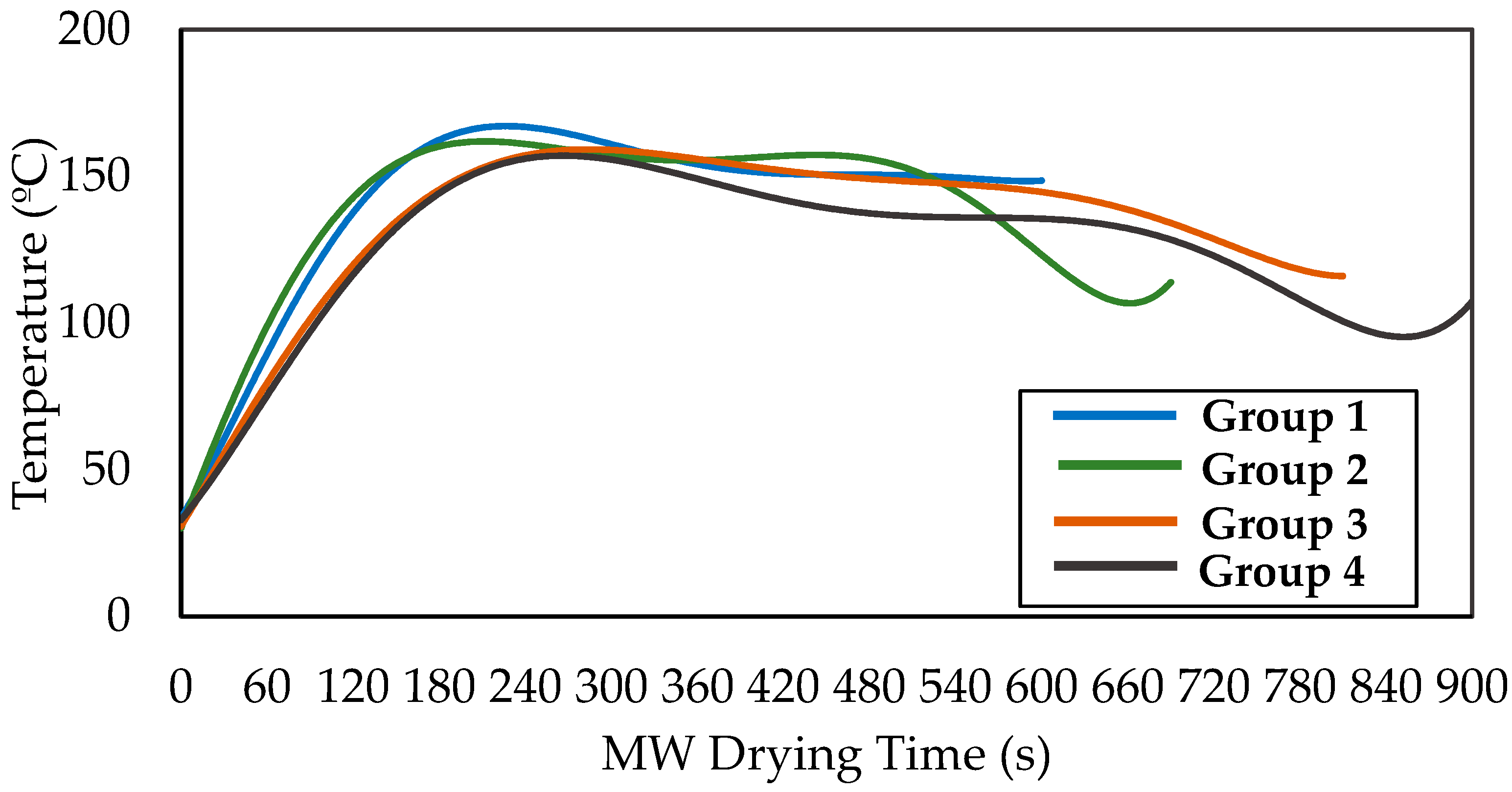Forests 15 00944 g007