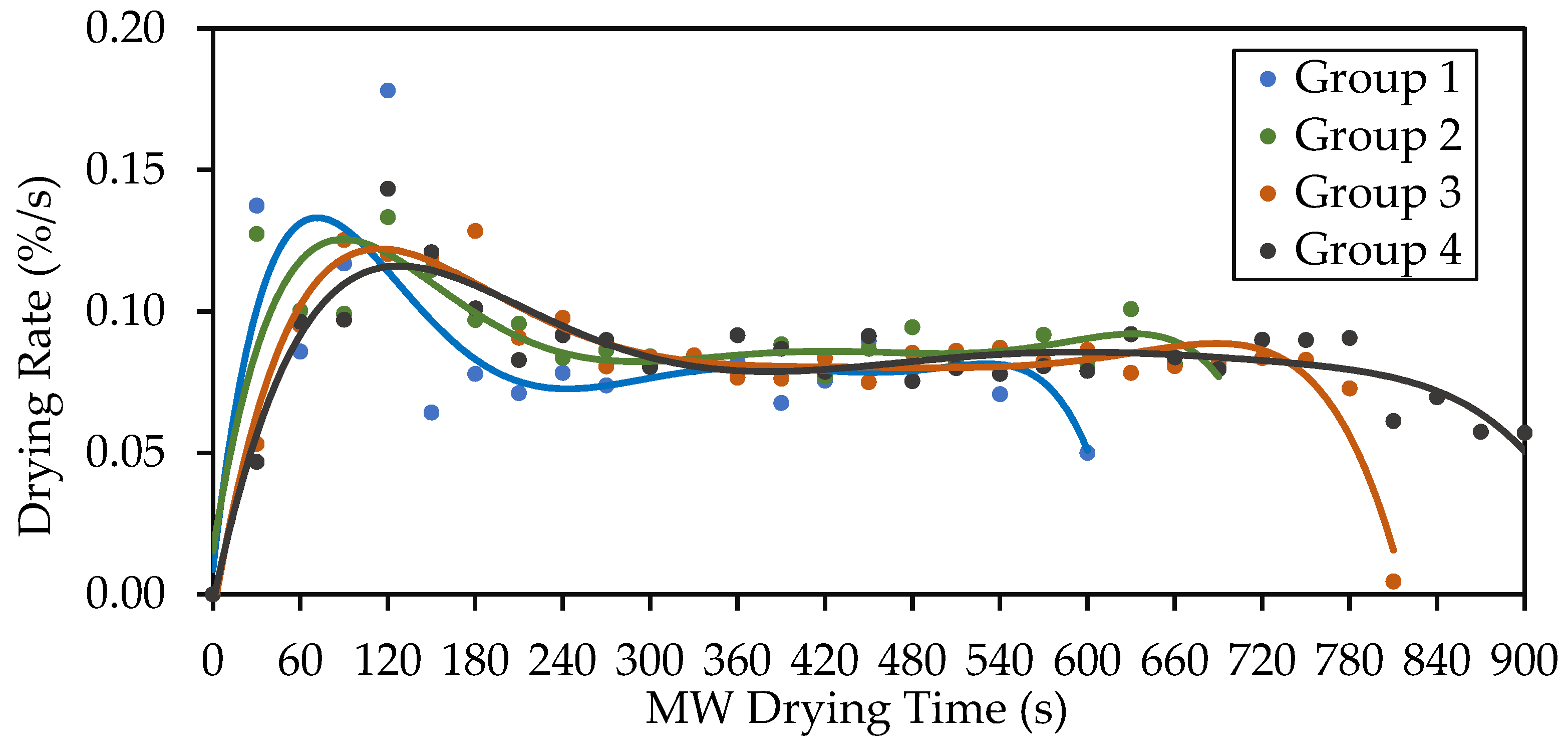 Forests 15 00944 g008
