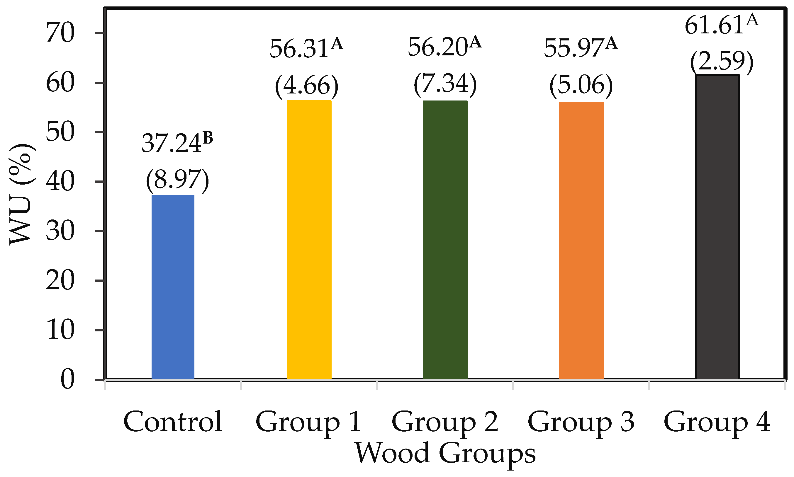 Forests 15 00944 g012