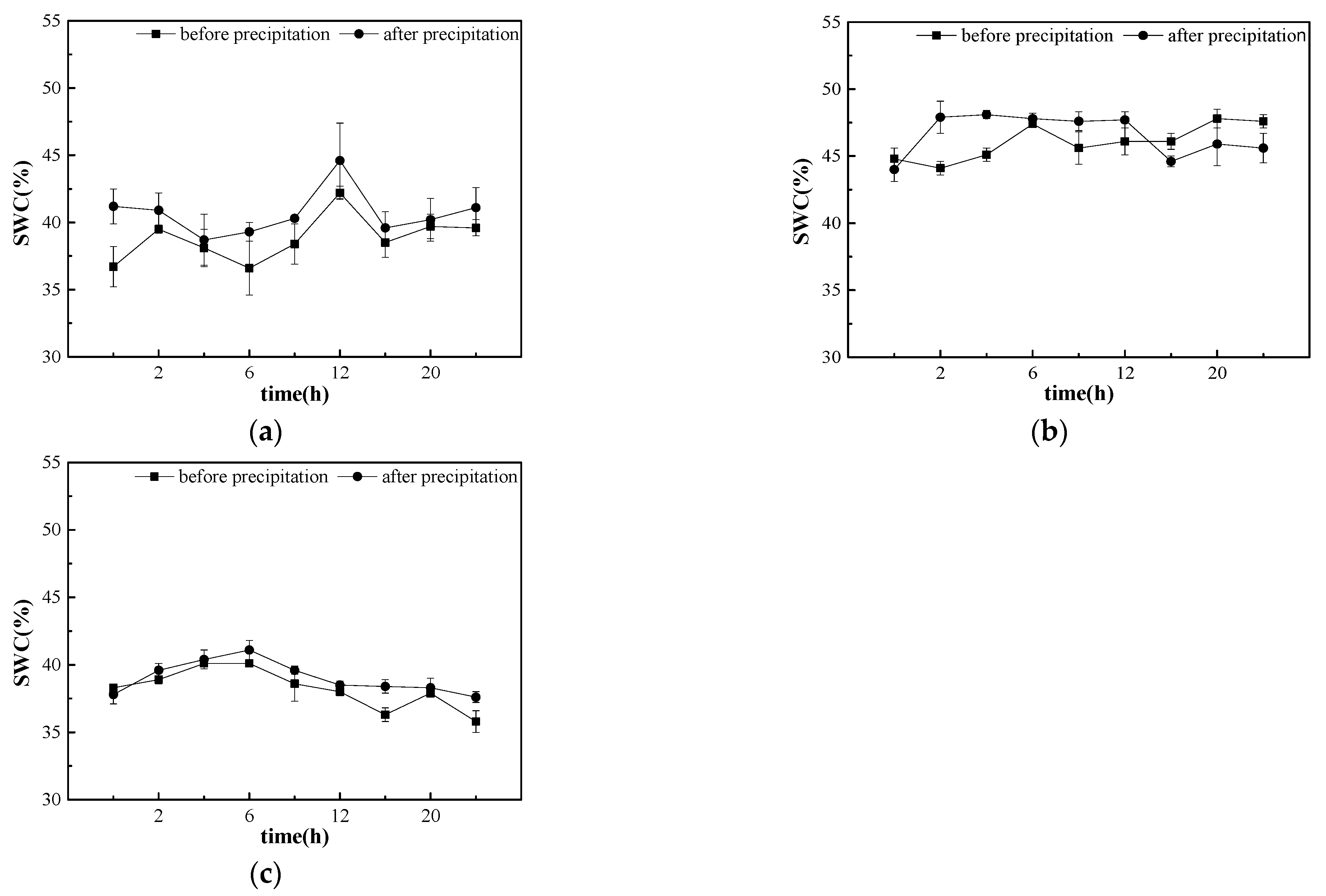 Forests 15 00945 g003