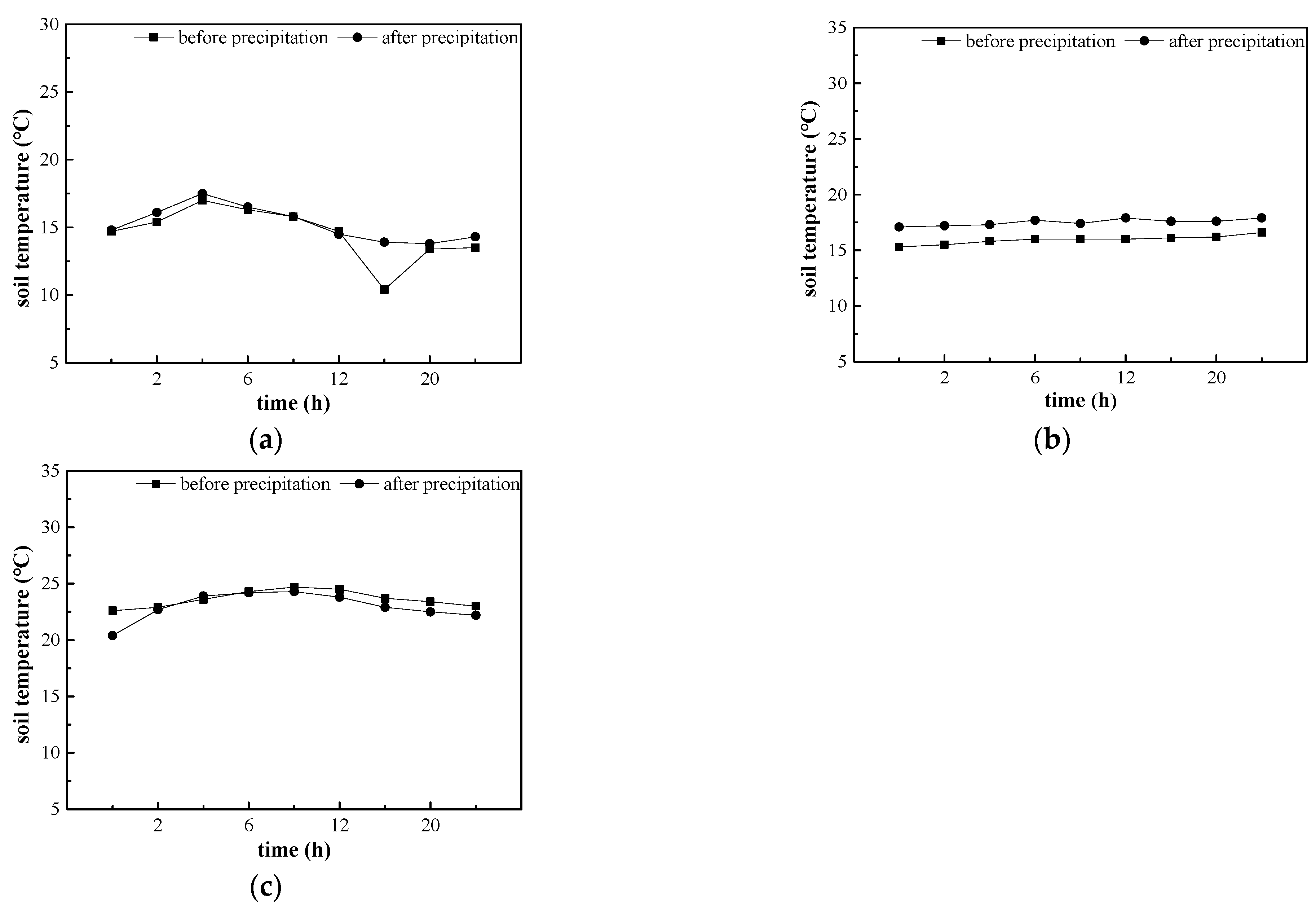 Forests 15 00945 g004