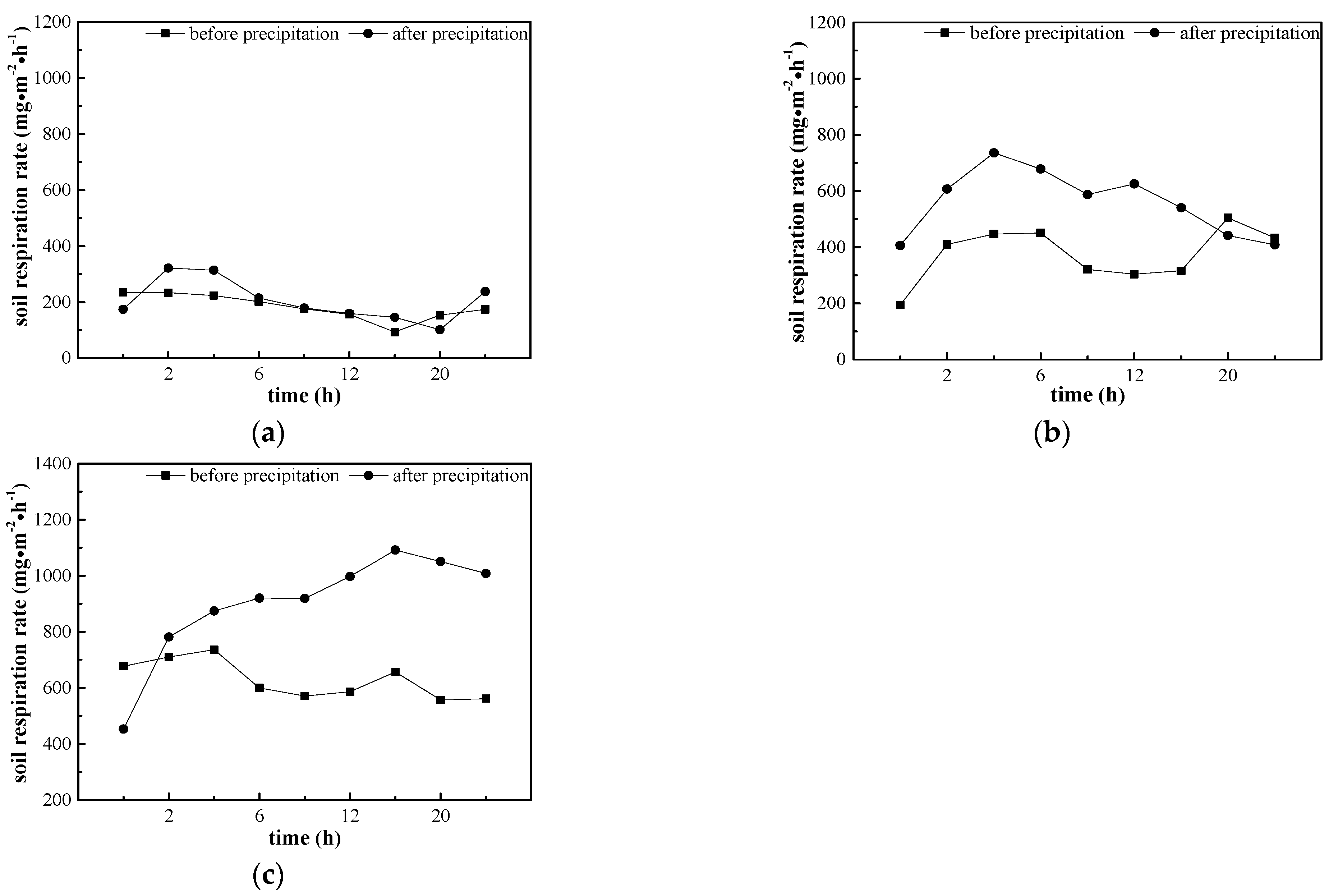 Forests 15 00945 g005