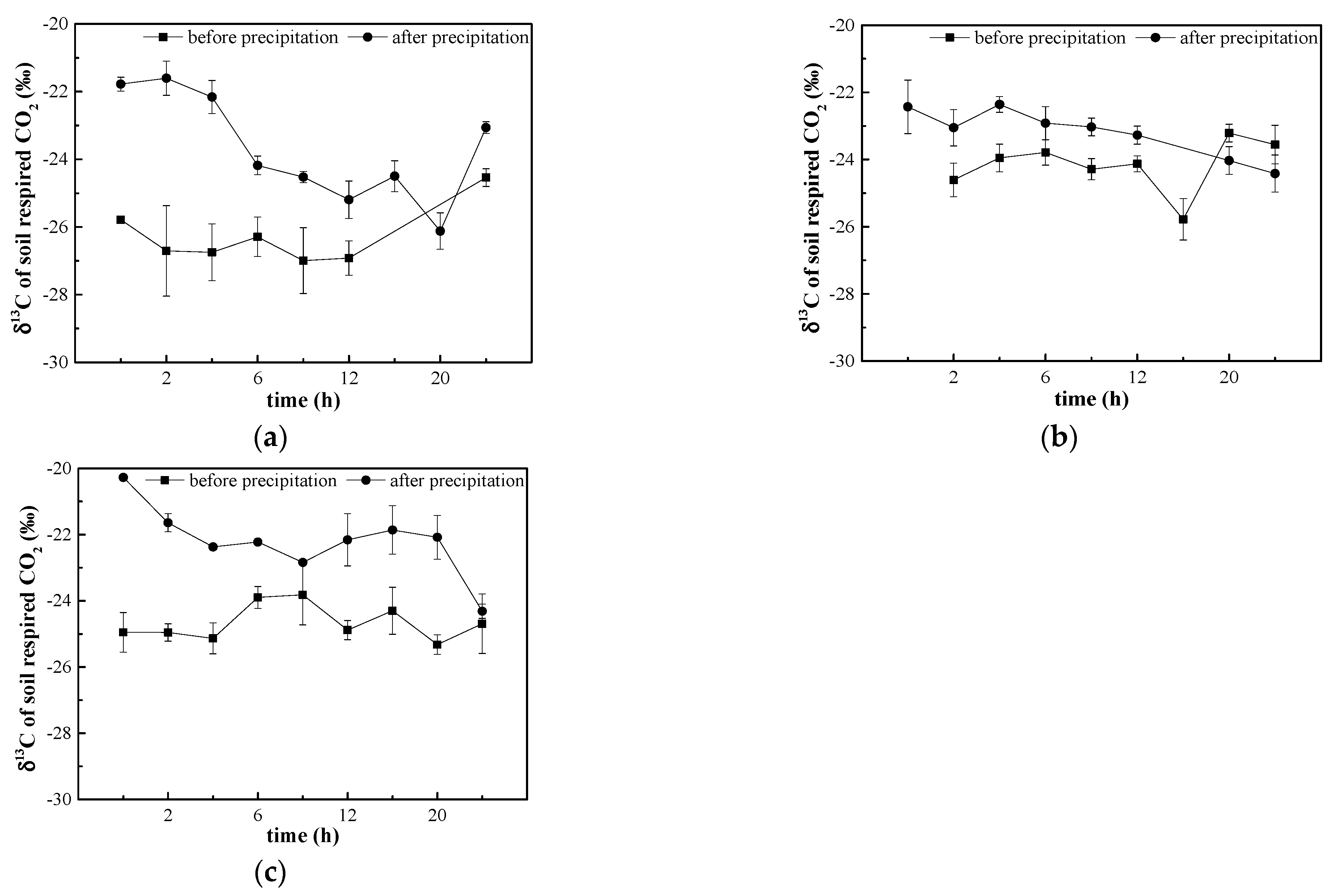 Forests 15 00945 g006