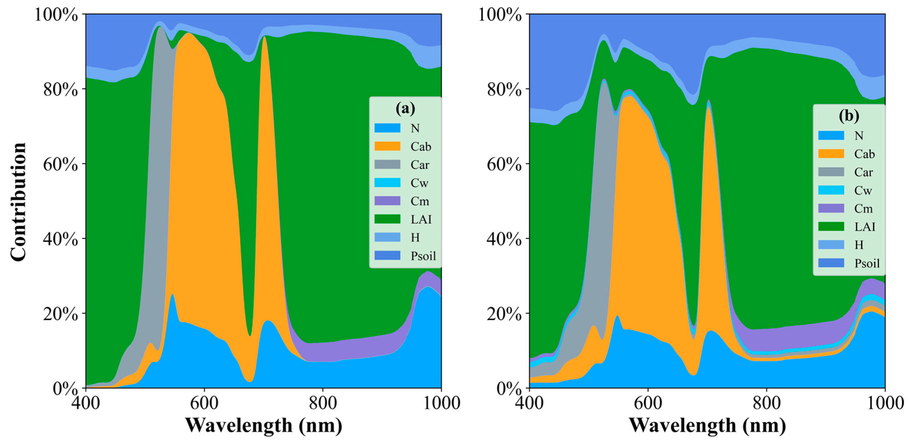 Forests 15 00946 g003