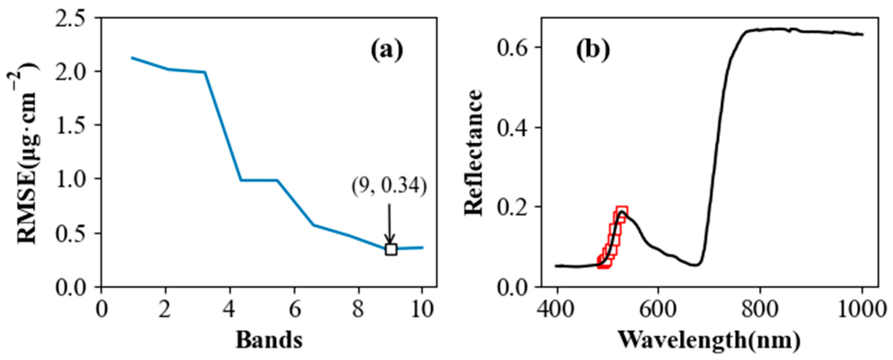 Forests 15 00946 g007