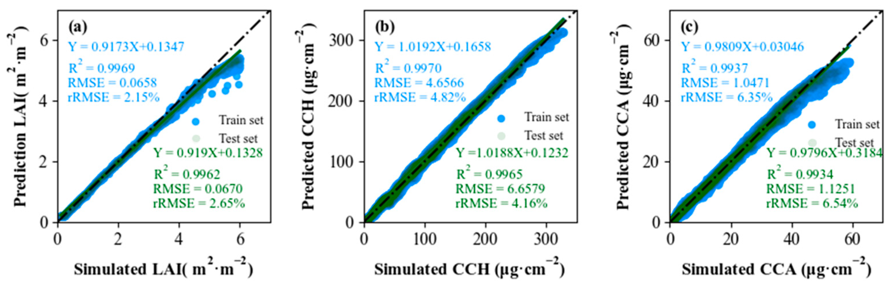 Forests 15 00946 g008