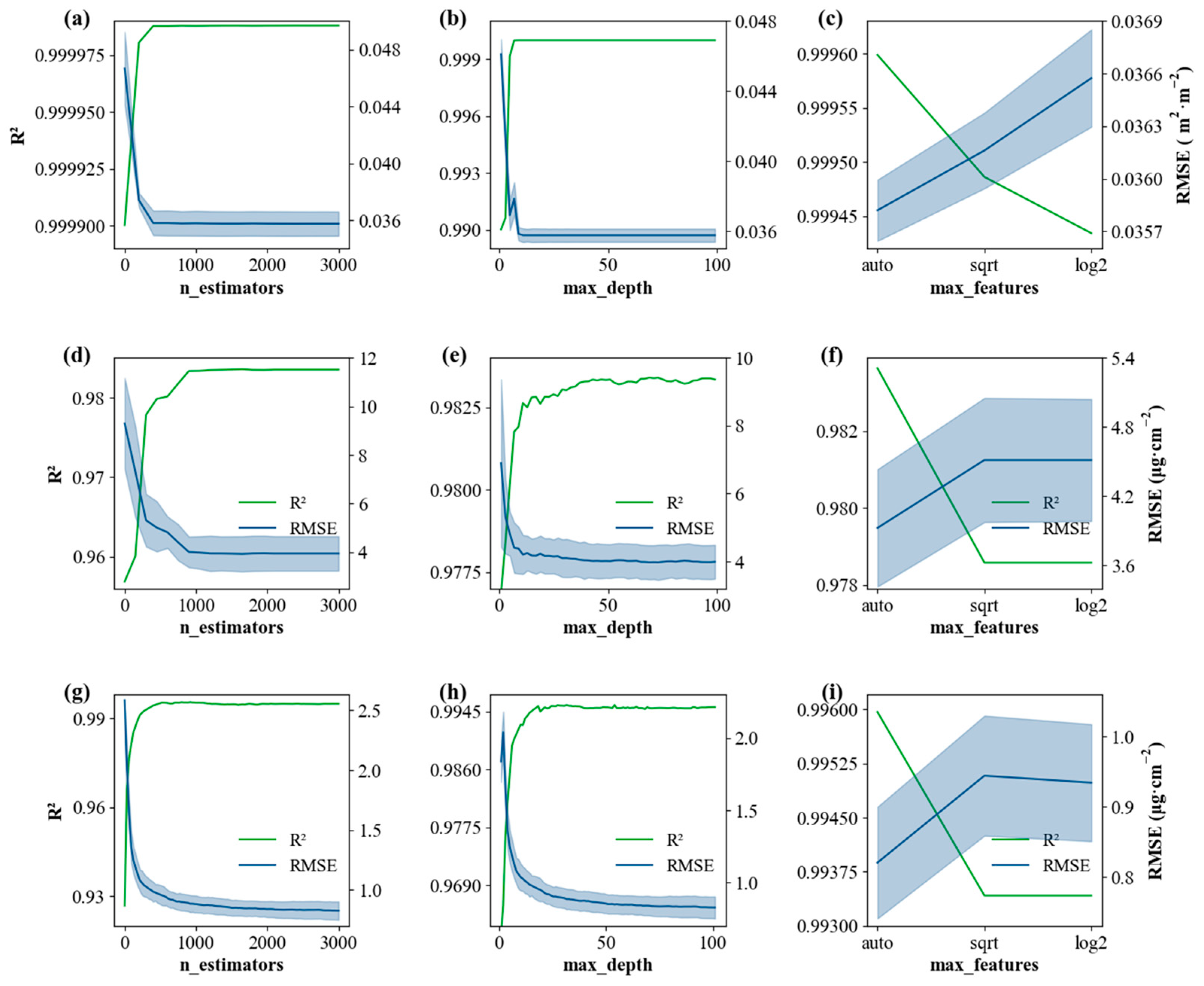 Forests 15 00946 g009