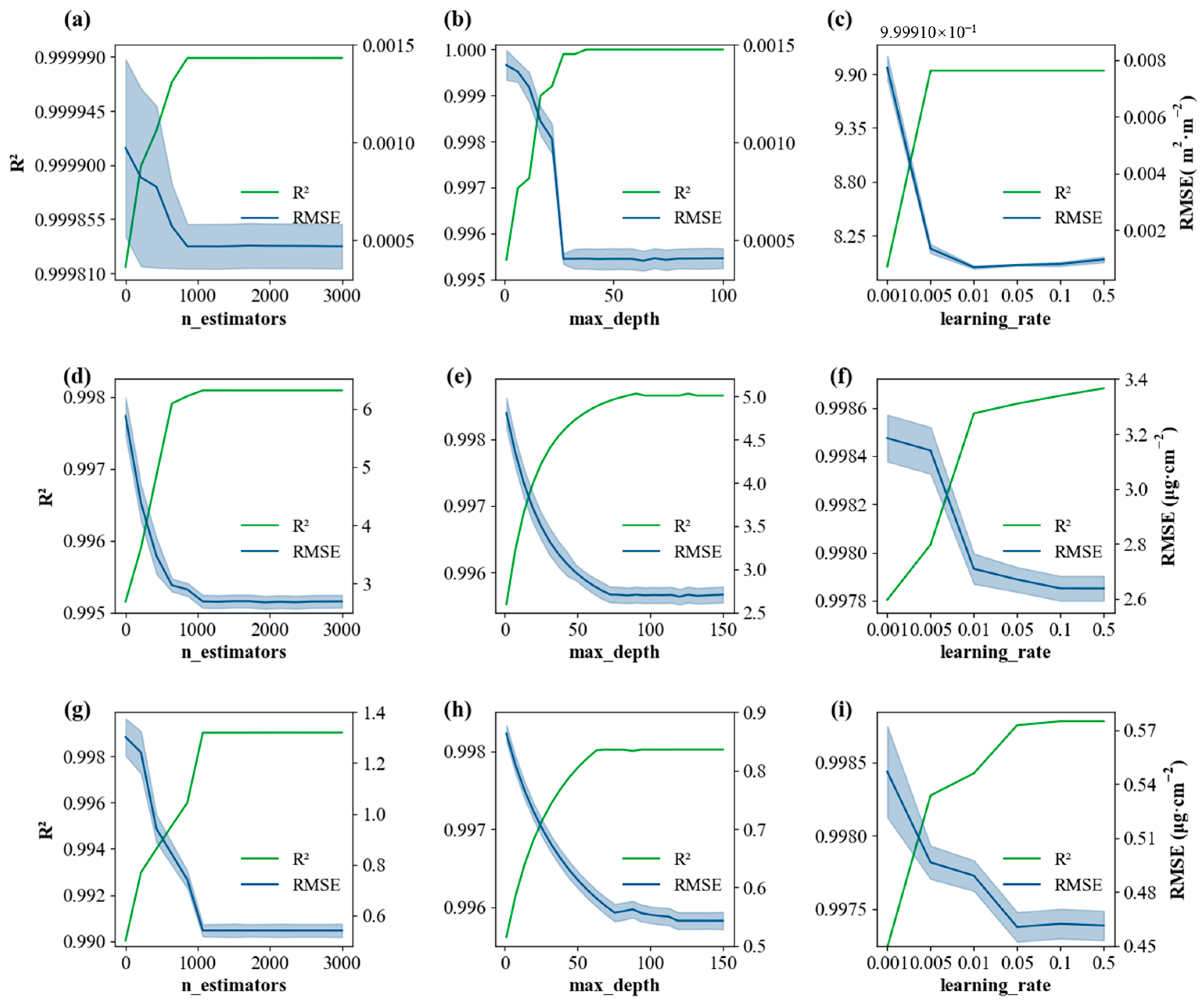 Forests 15 00946 g011