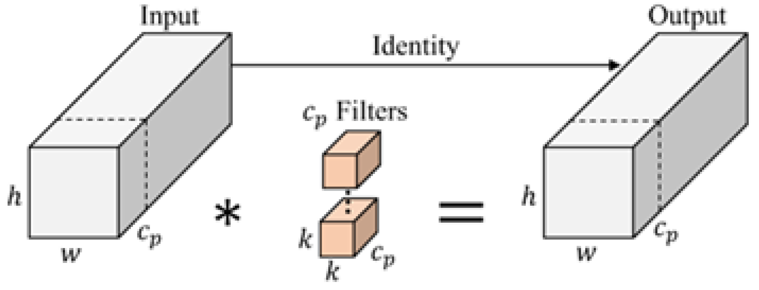 Forests 15 00947 g002
