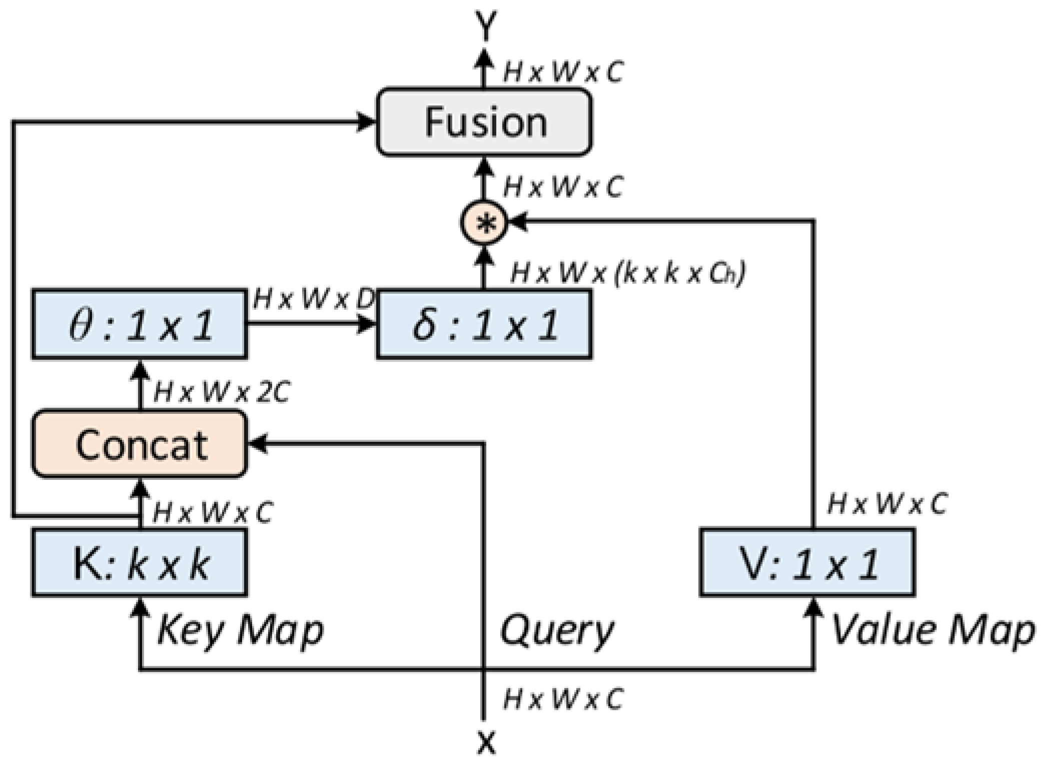 Forests 15 00947 g003