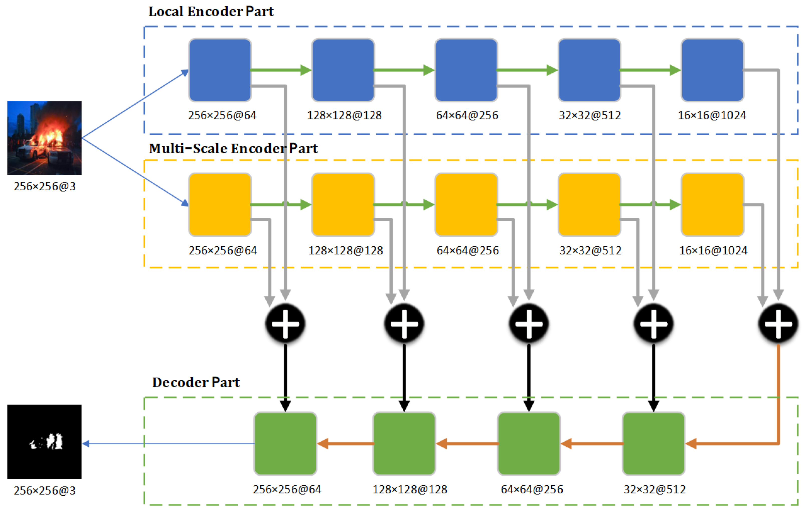 Forests 15 00947 g005