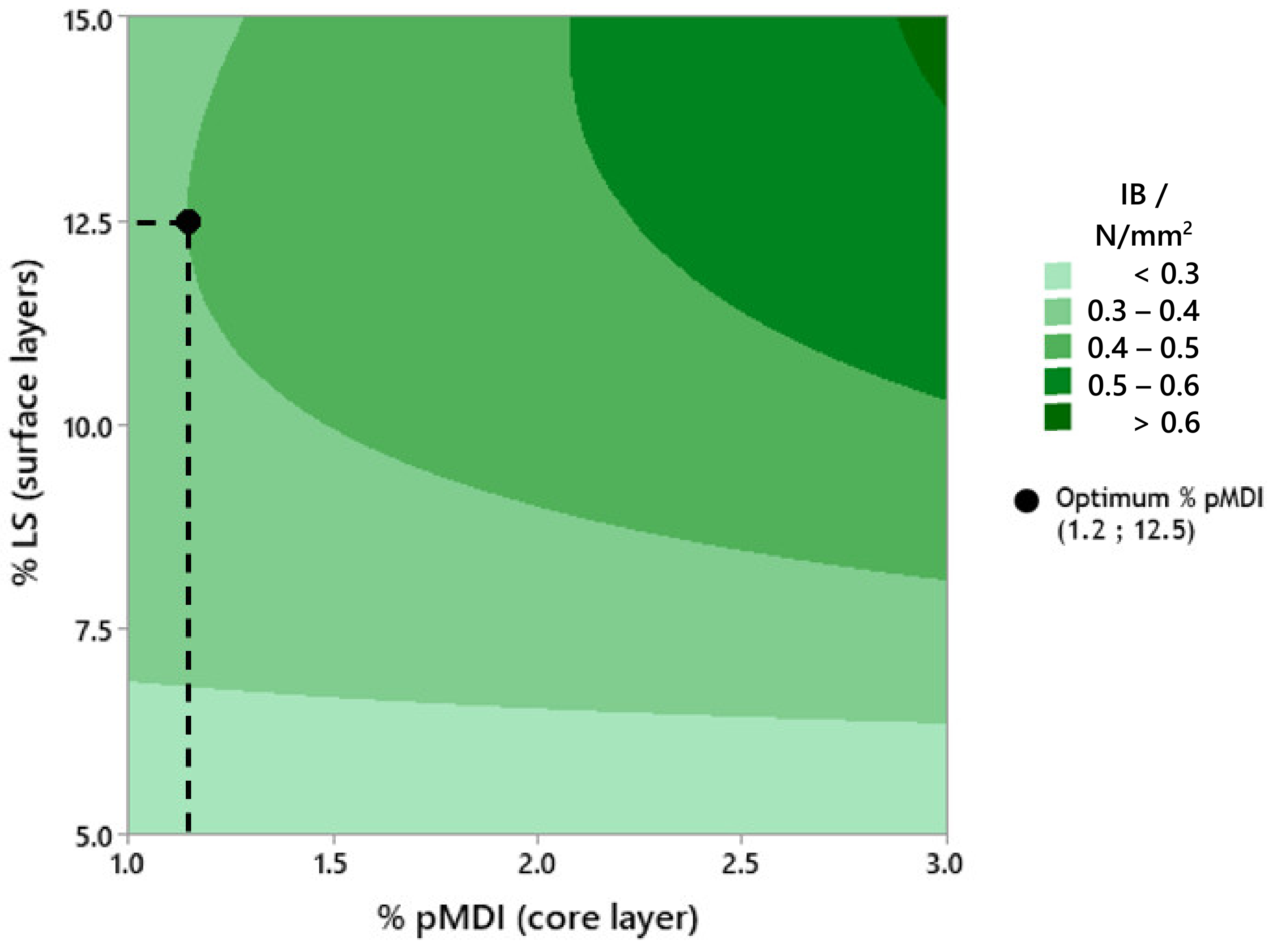 Forests 15 00948 g003
