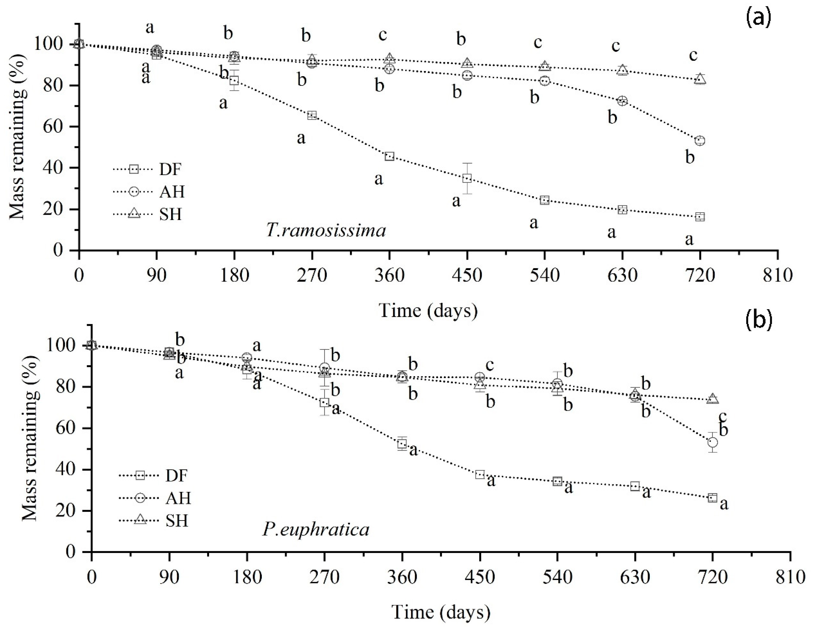Forests 15 00949 g002