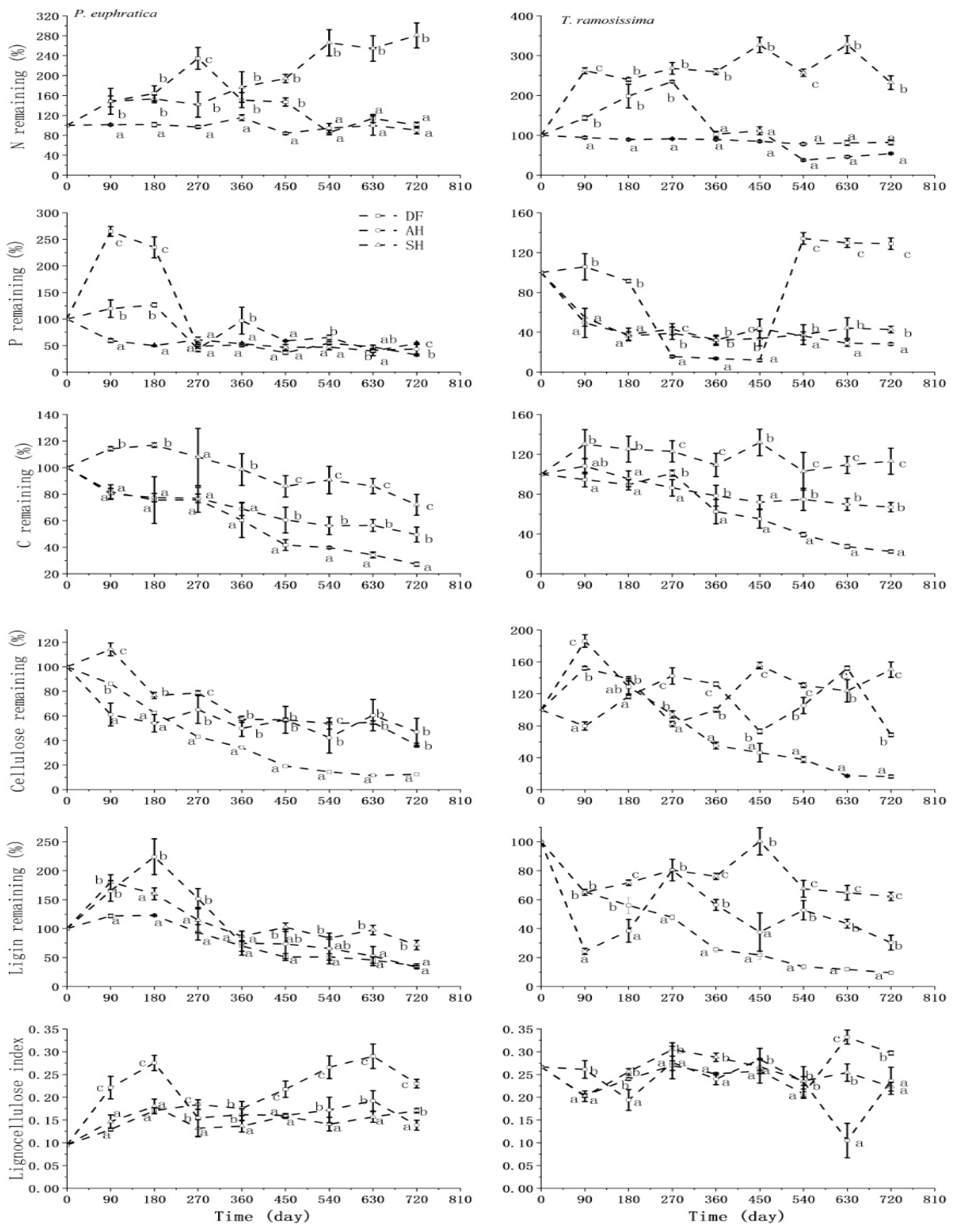 Forests 15 00949 g003