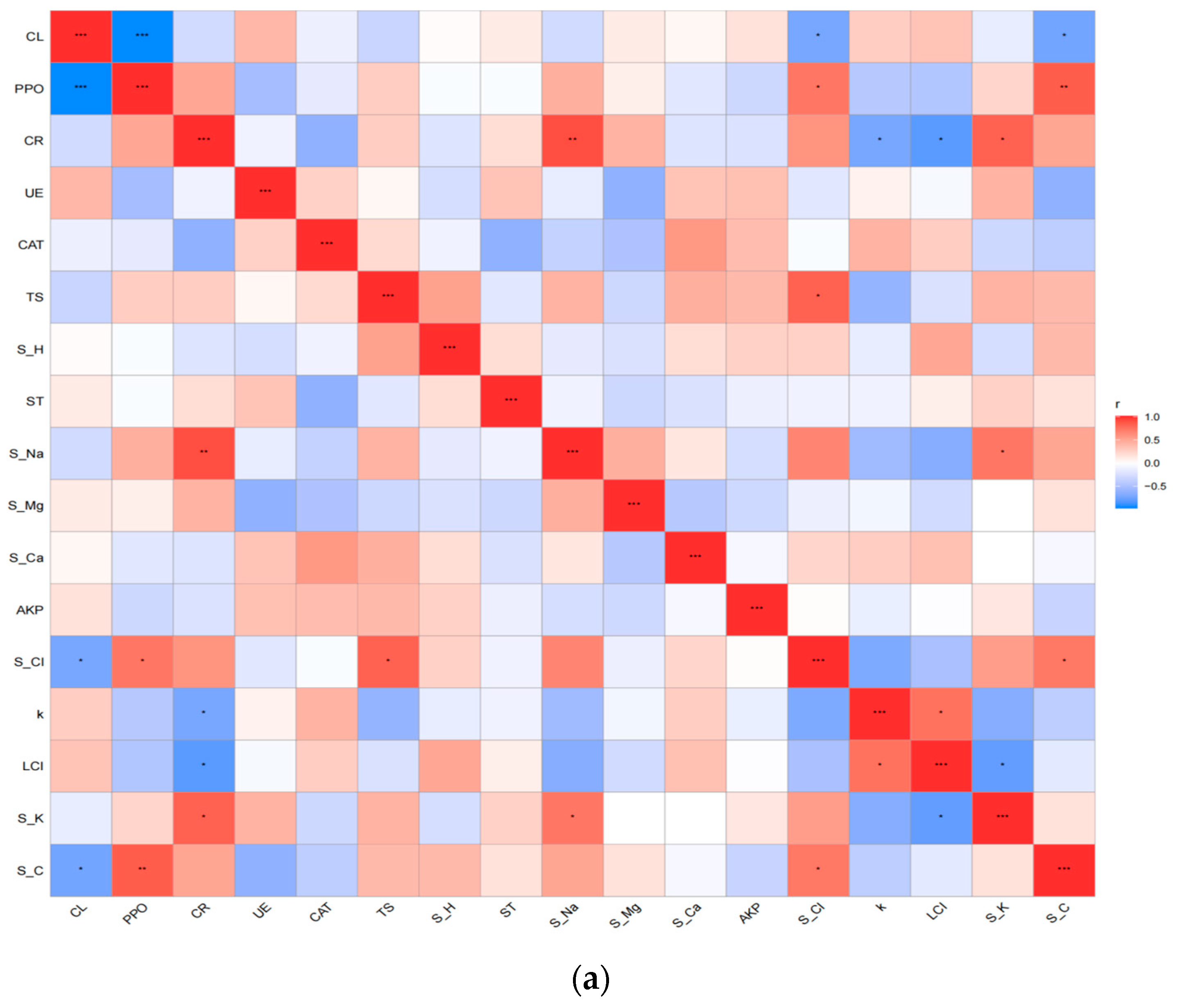 Forests 15 00949 g004a