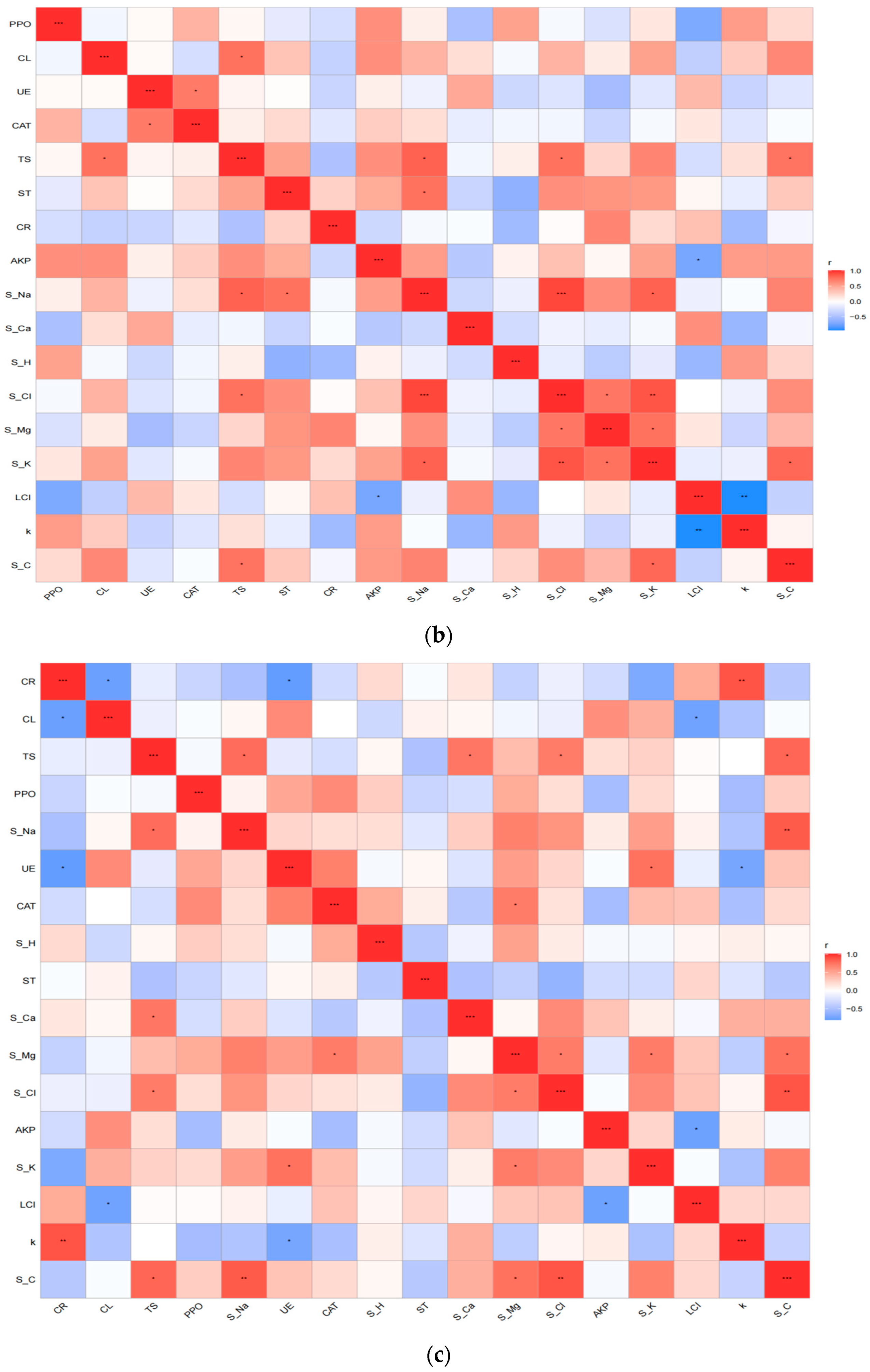 Forests 15 00949 g004b