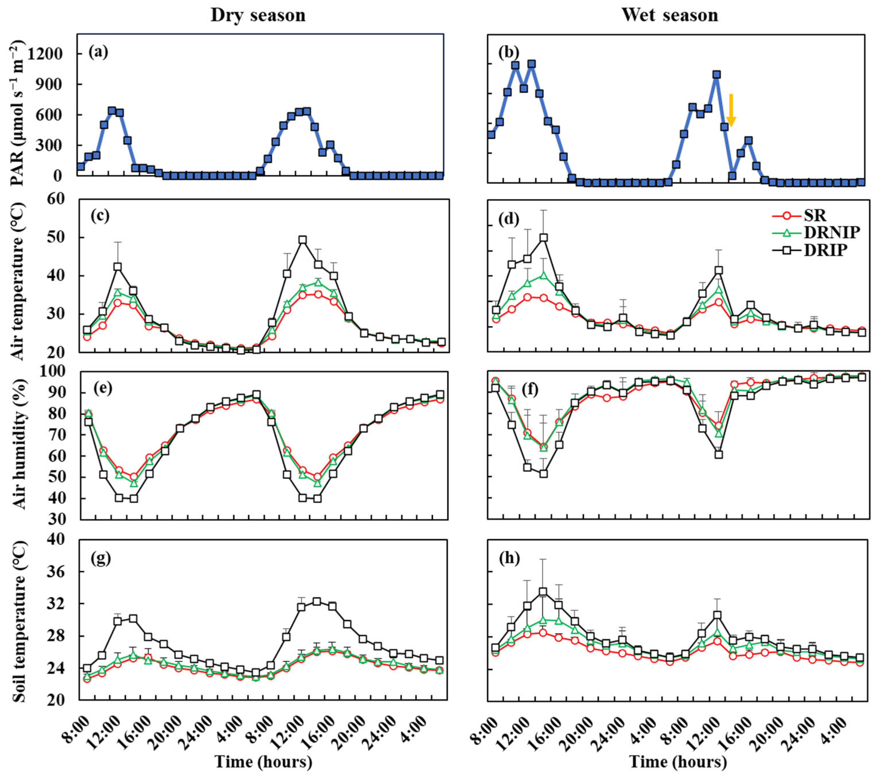 Forests 15 00950 g003 Forests 15 00950 g003